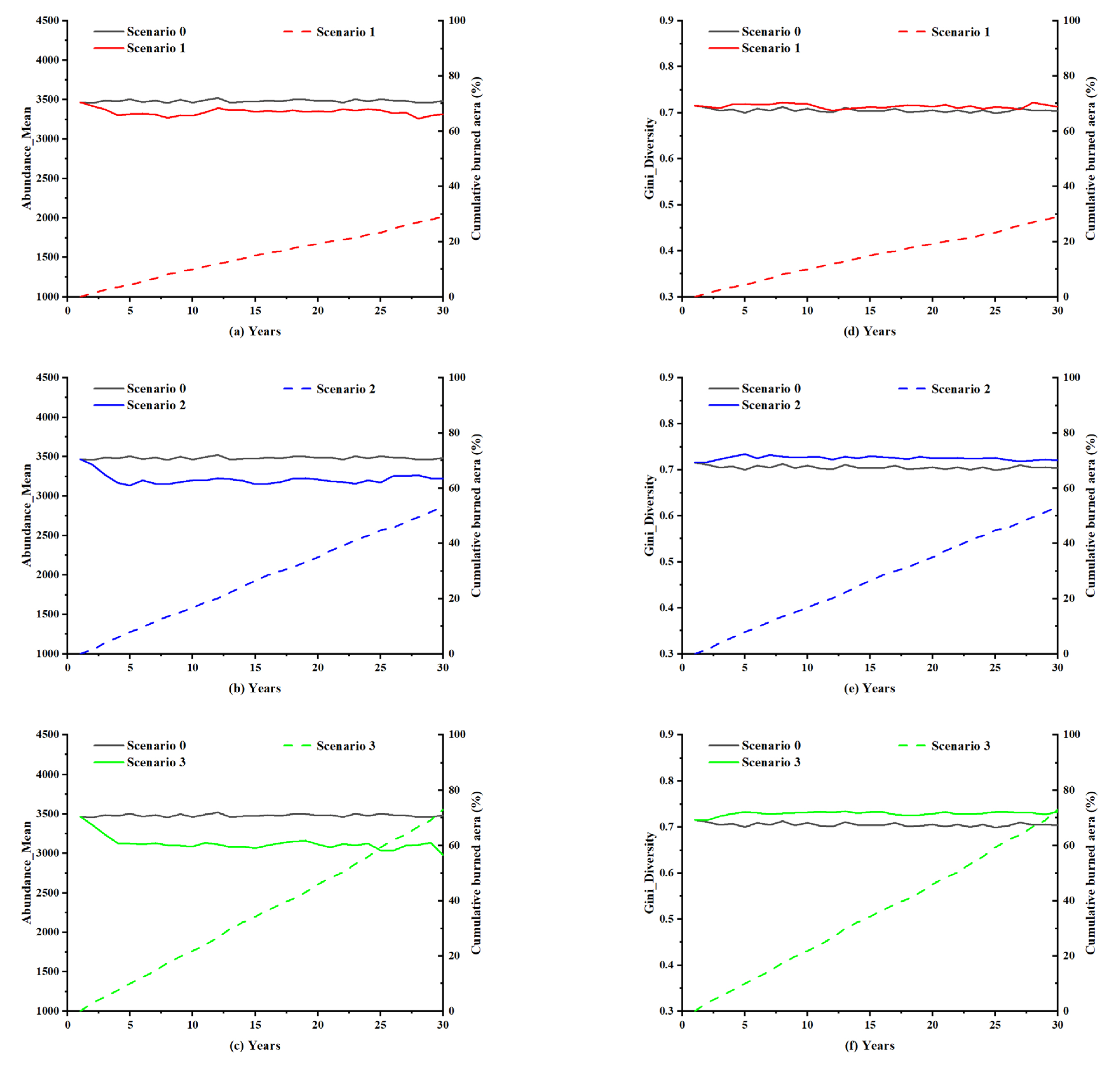 Fire 06 00308 g010 Fire 06 00308 g010