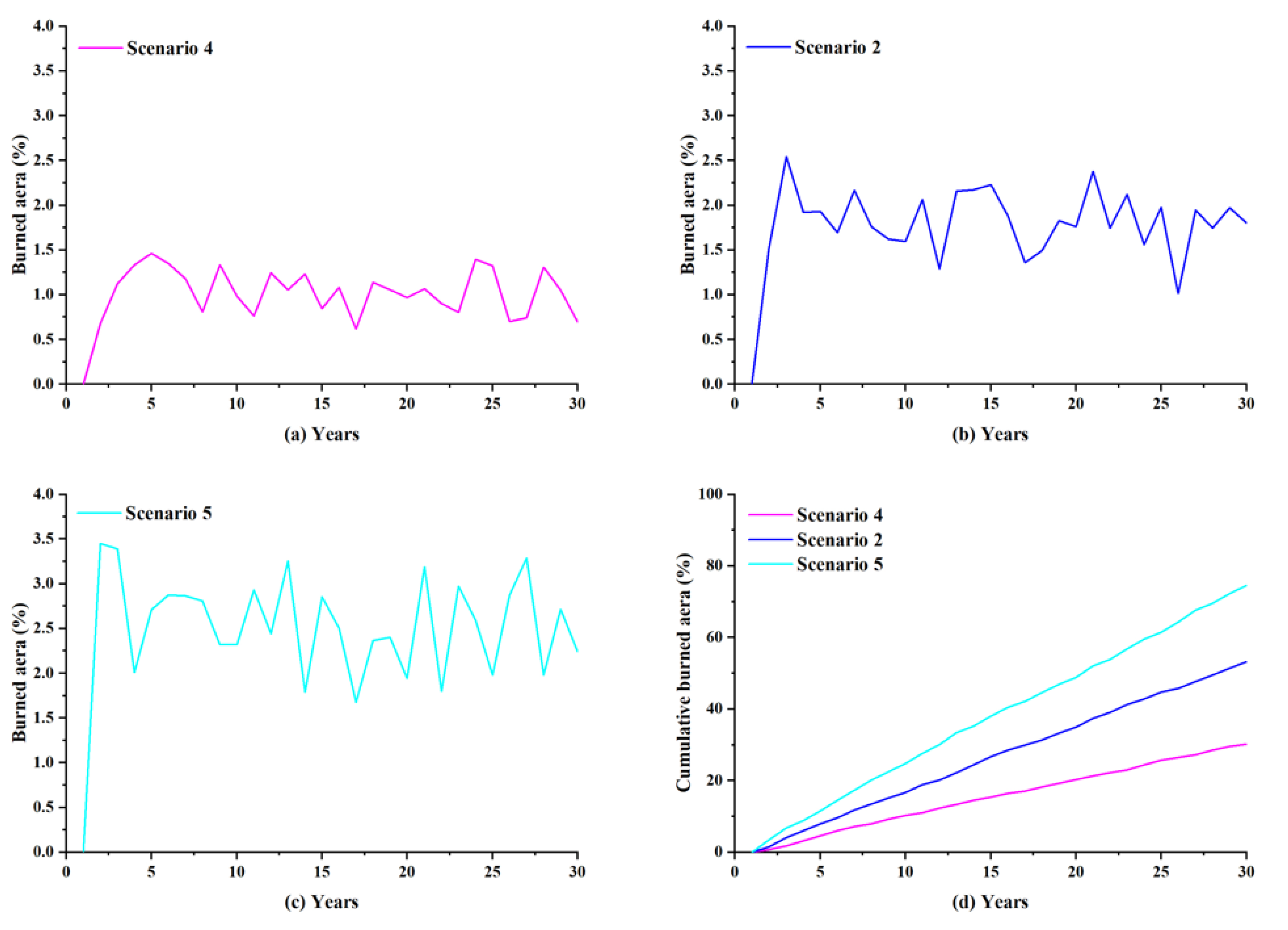 Fire 06 00308 g011 Fire 06 00308 g011