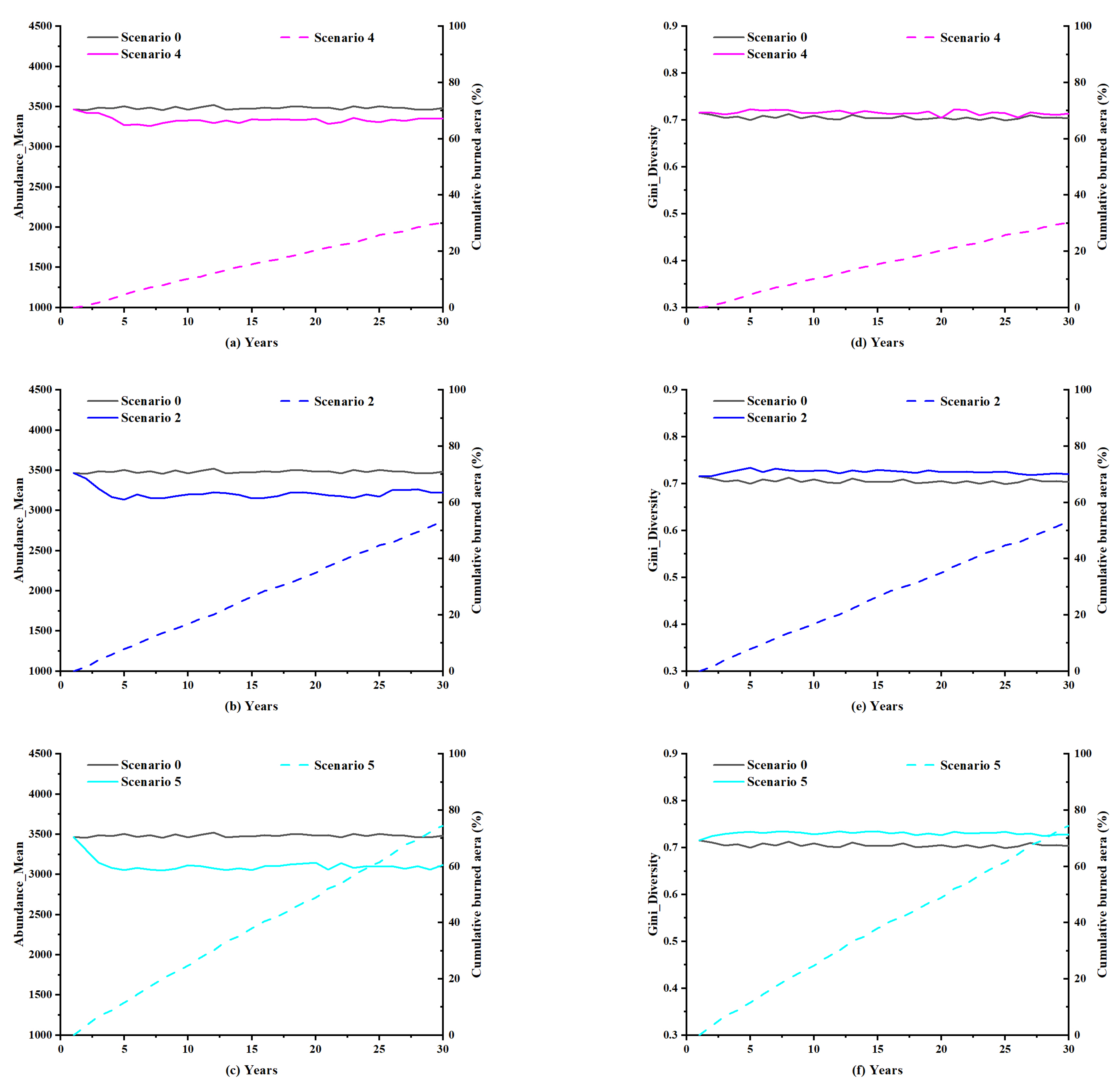 Fire 06 00308 g012 Fire 06 00308 g012