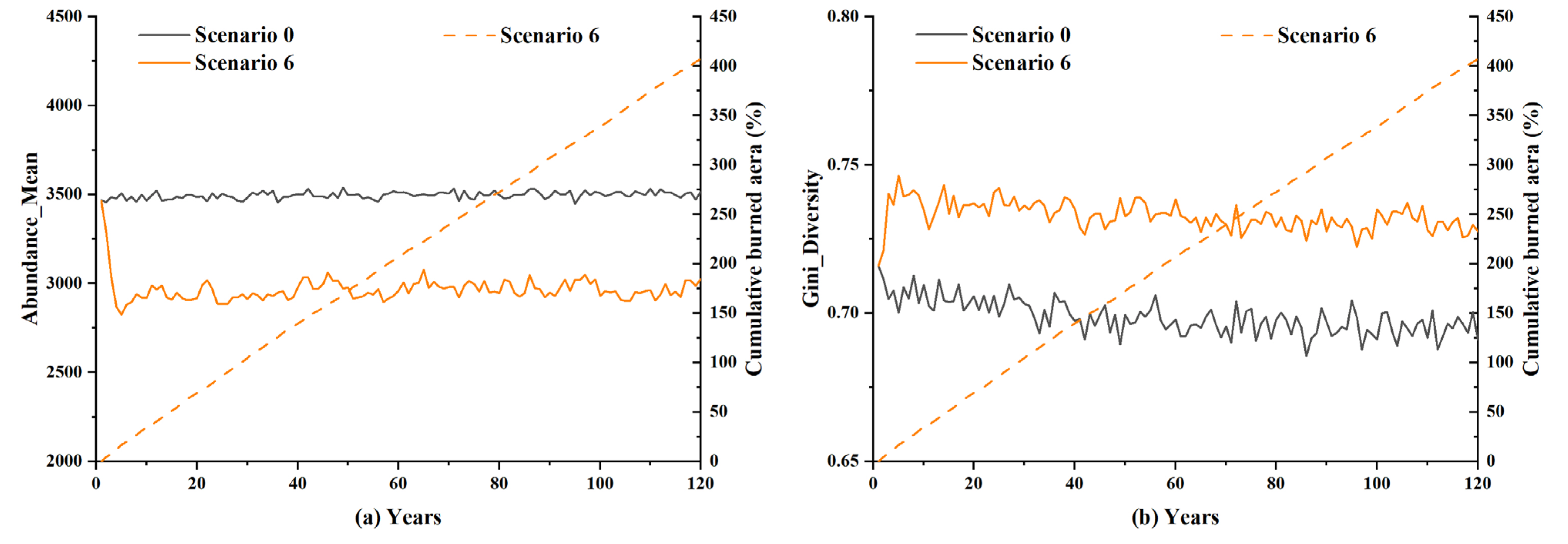 Fire 06 00308 g013 Fire 06 00308 g013