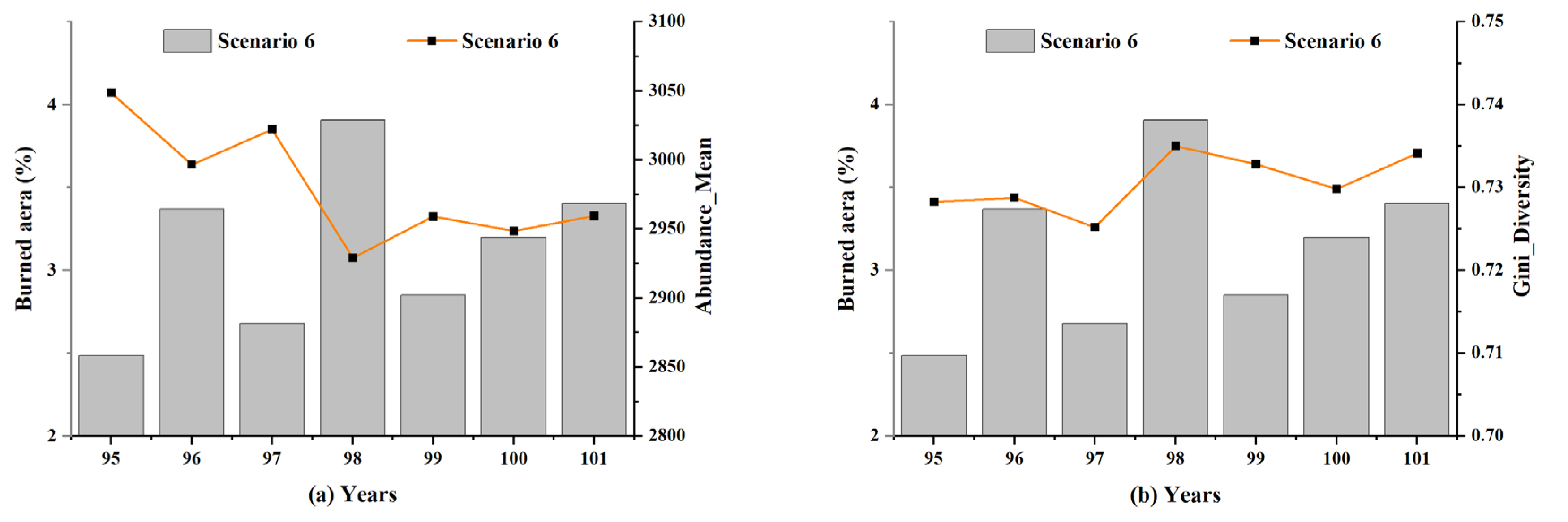 Fire 06 00308 g014 Fire 06 00308 g014