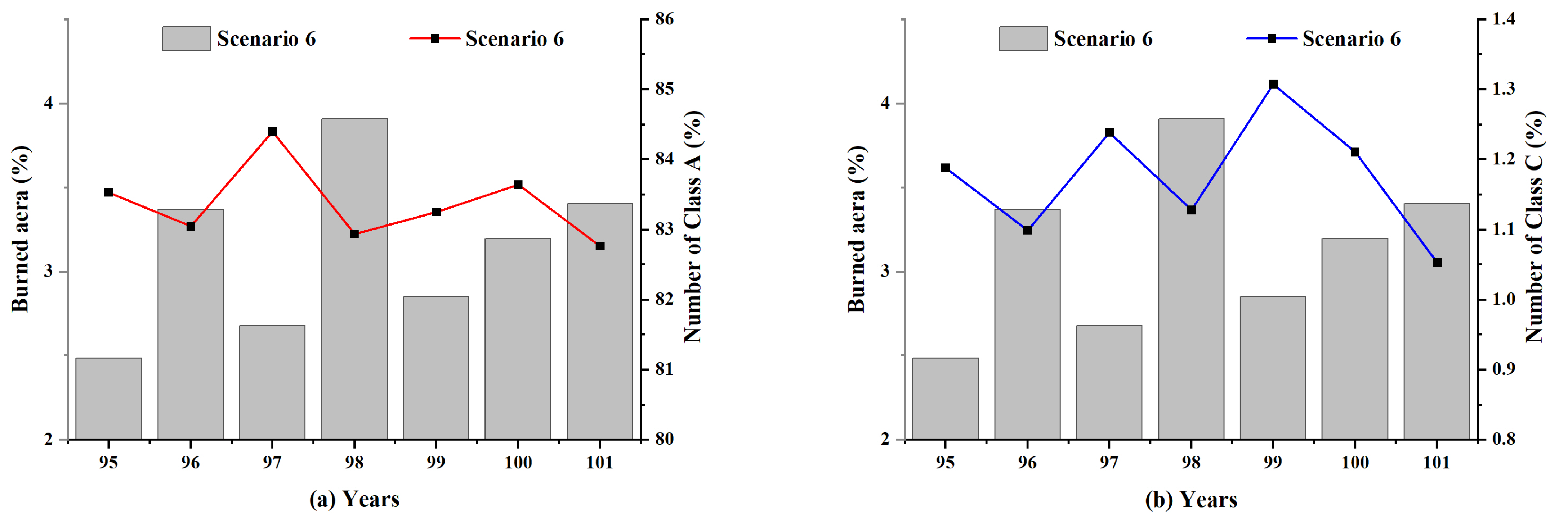 Fire 06 00308 g015 Fire 06 00308 g015
