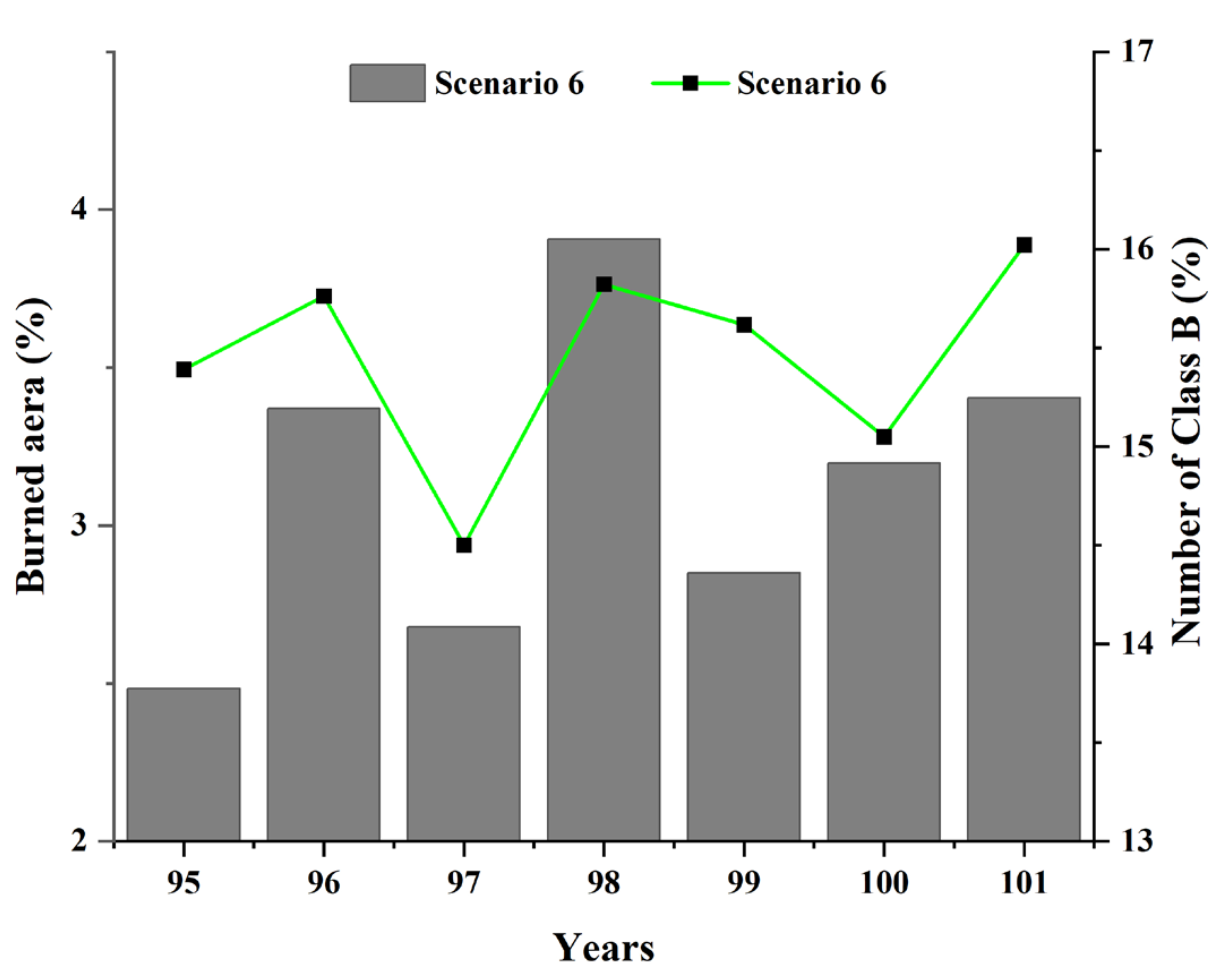 Fire 06 00308 g016 Fire 06 00308 g016