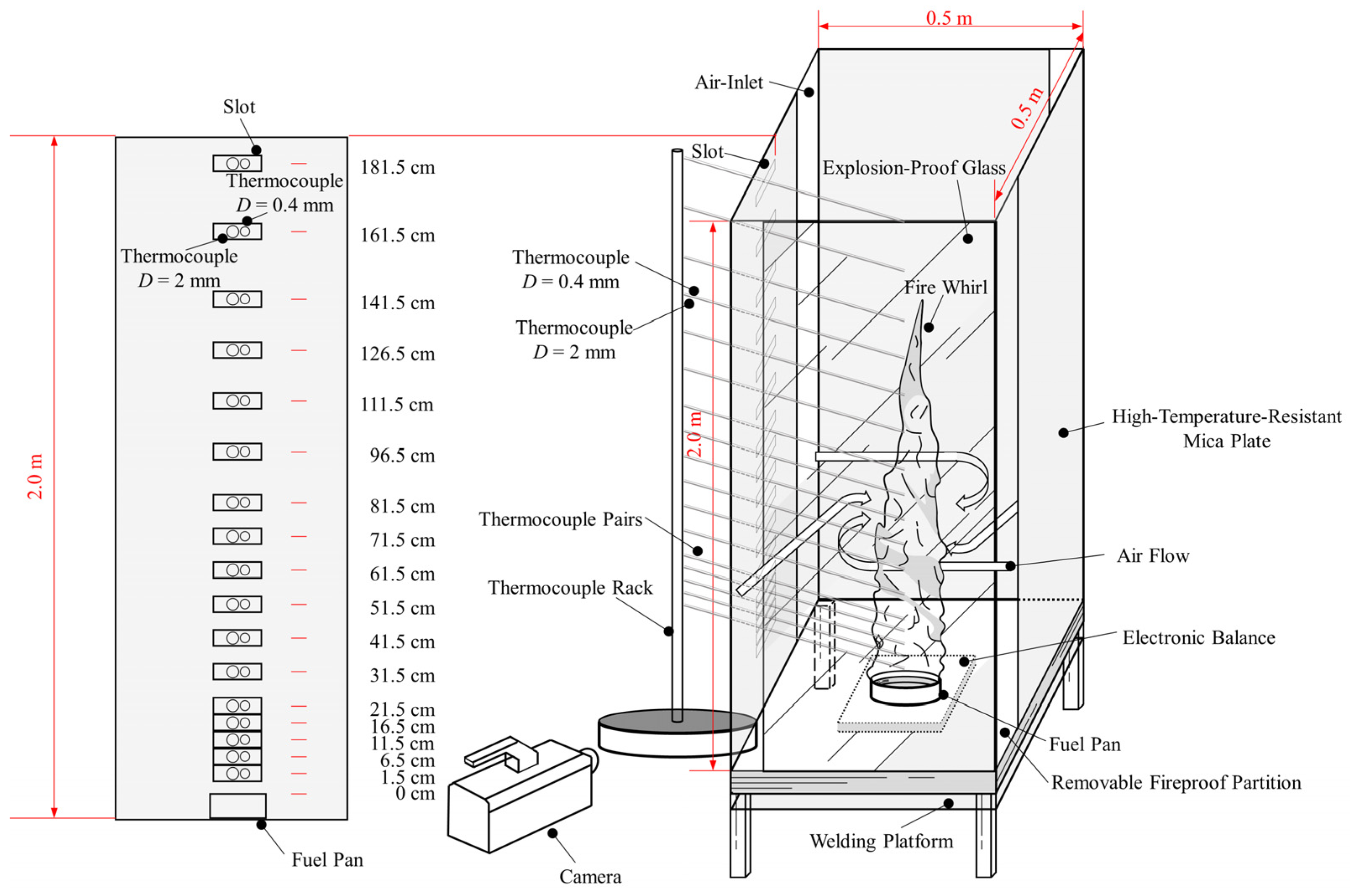 Fire 06 00309 g001 Fire 06 00309 g001
