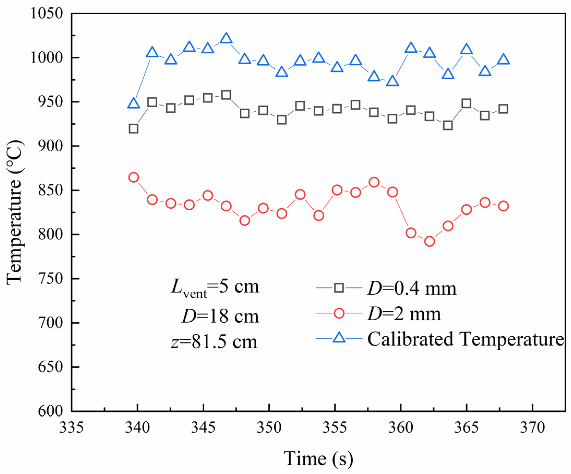 Fire 06 00309 g006 Fire 06 00309 g006