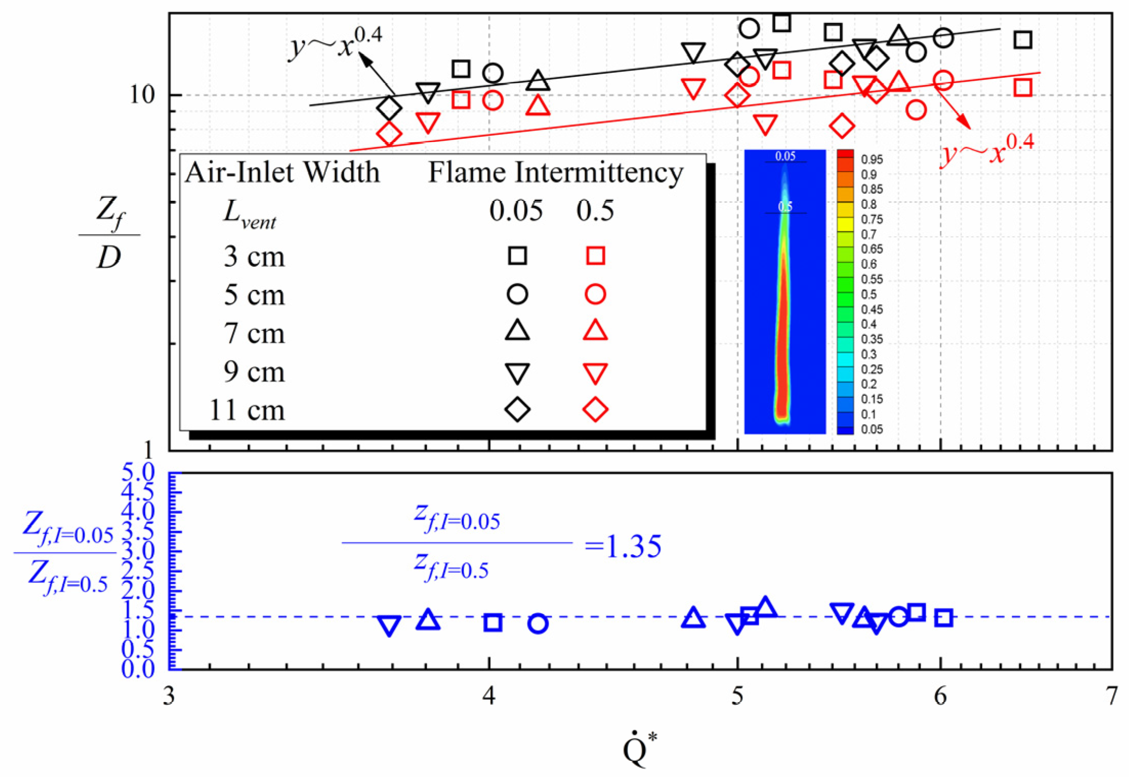 Fire 06 00309 g009 Fire 06 00309 g009