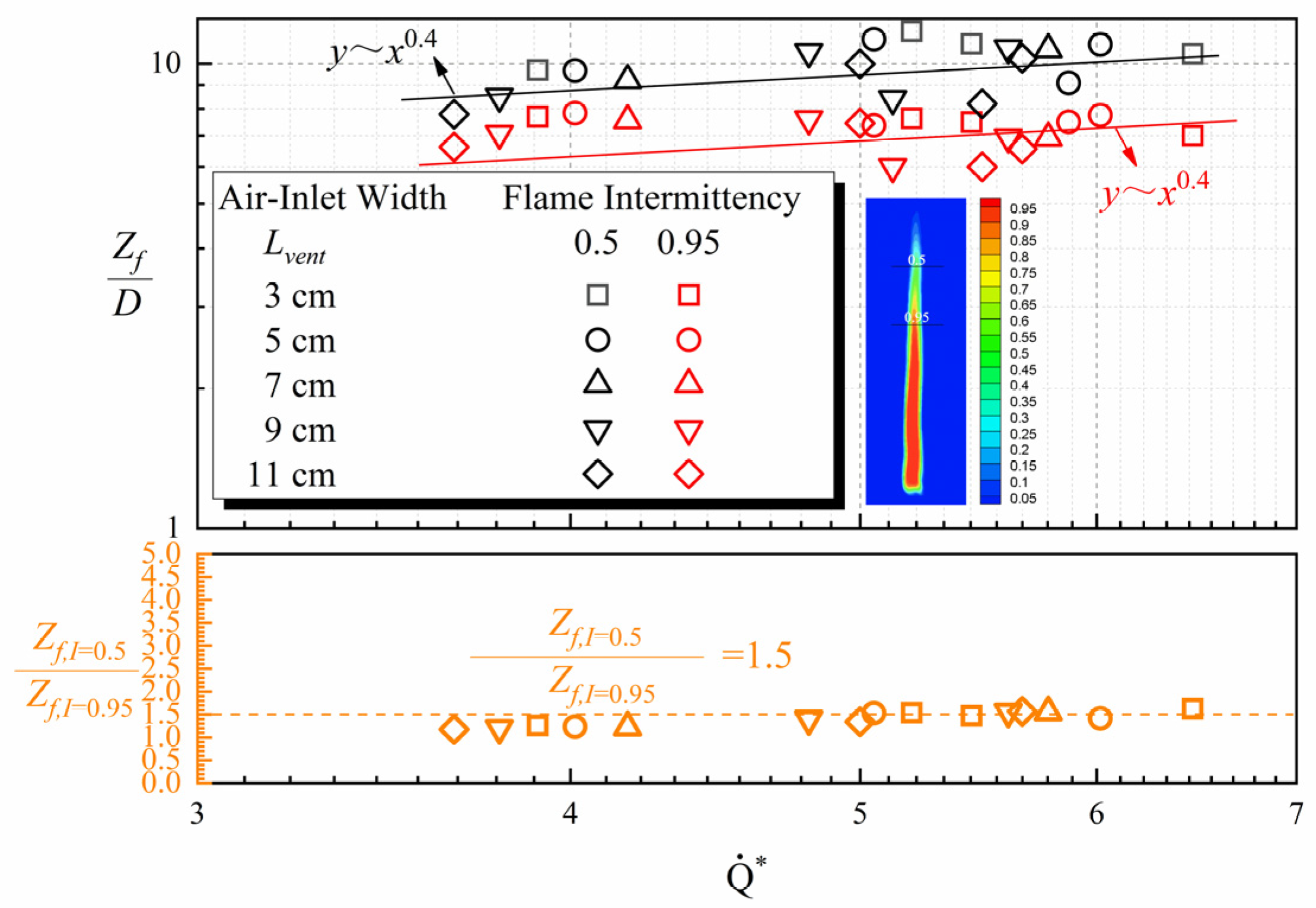 Fire 06 00309 g010 Fire 06 00309 g010