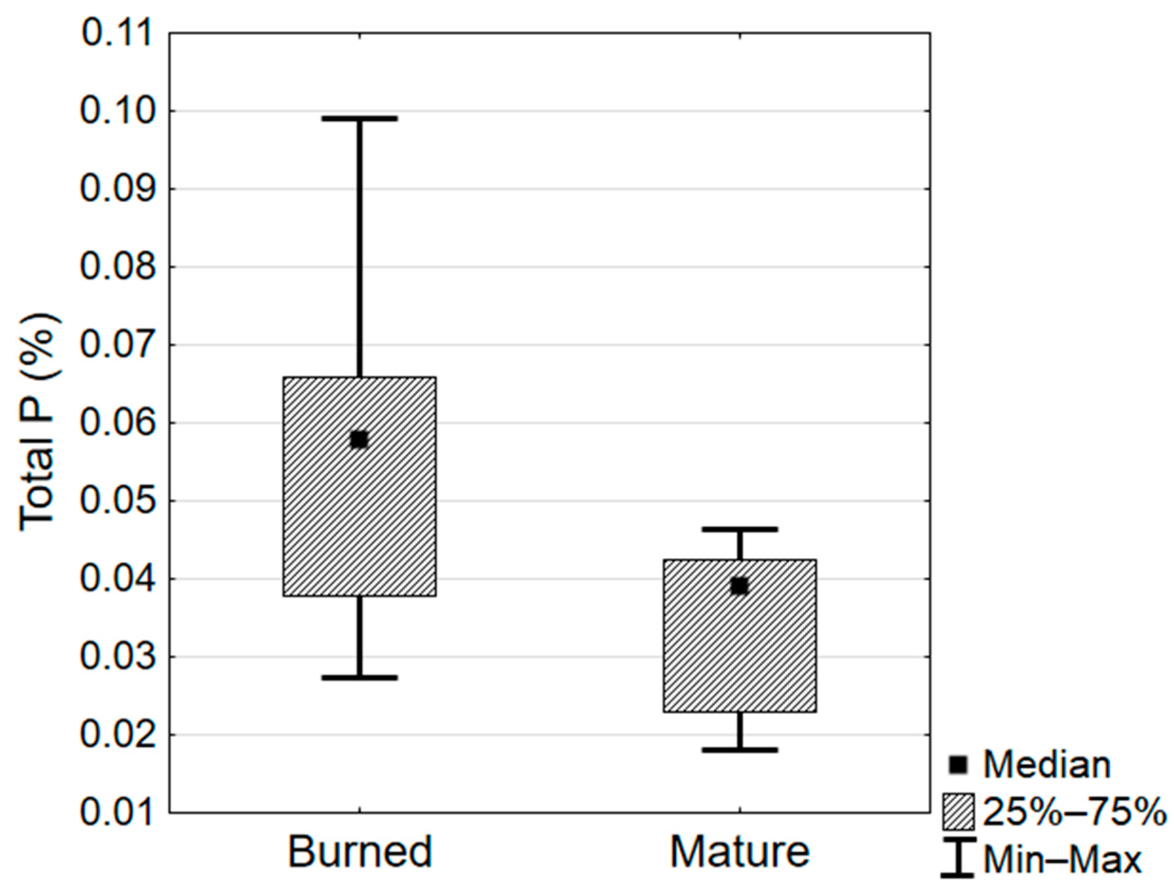 Fire 06 00337 g003 Fire 06 00337 g003