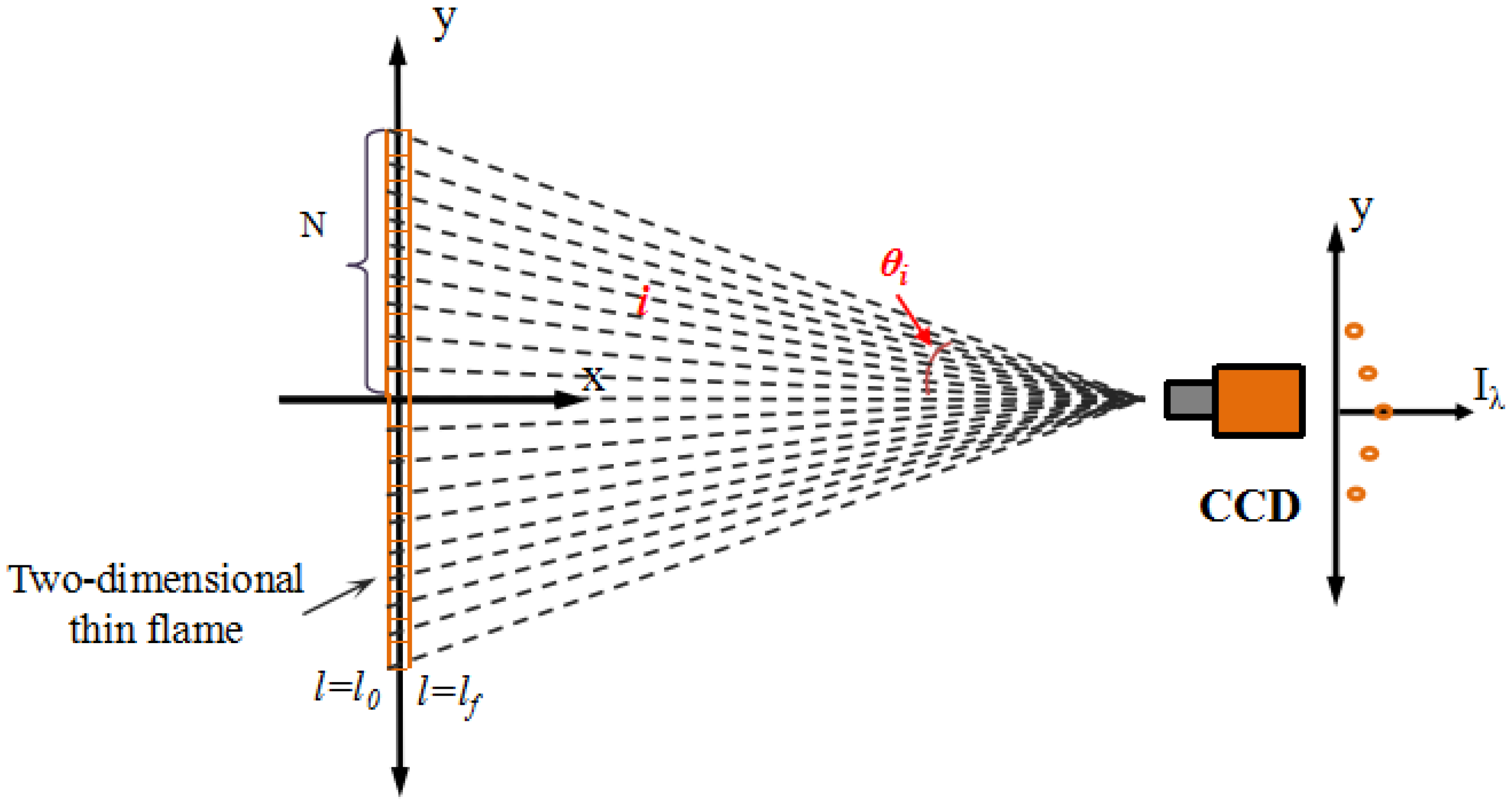 Fire 06 00392 g001 Fire 06 00392 g001