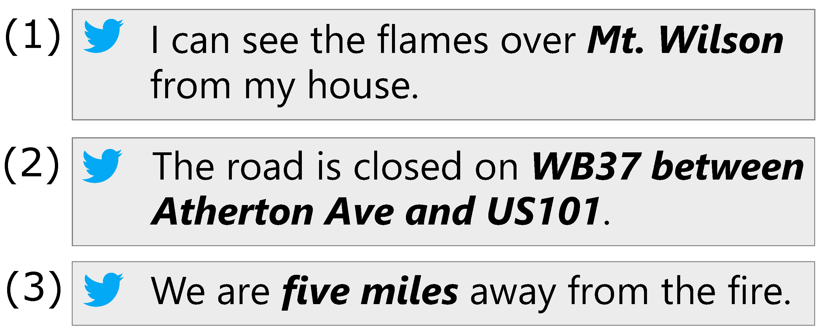 Fire 07 00006 g004 Fire 07 00006 g004