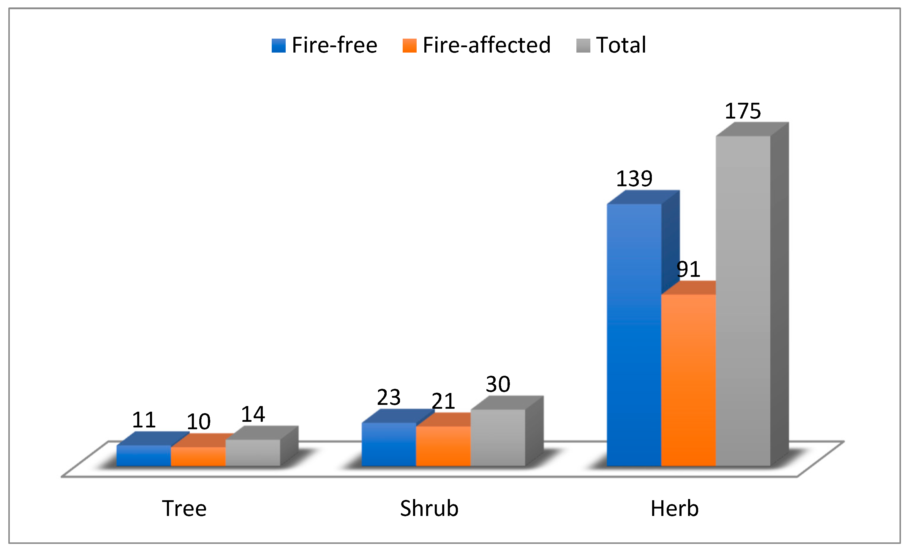 Fire 07 00027 g003 Fire 07 00027 g003
