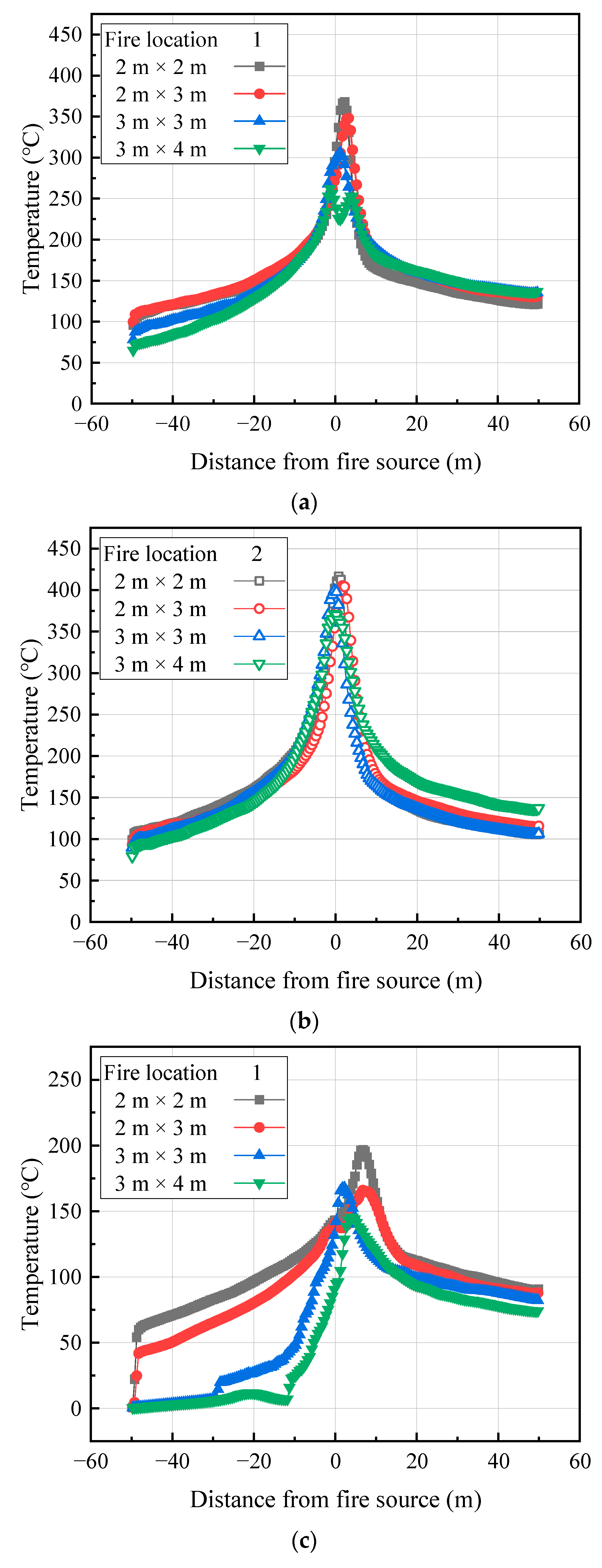 Fire 07 00269 g008a