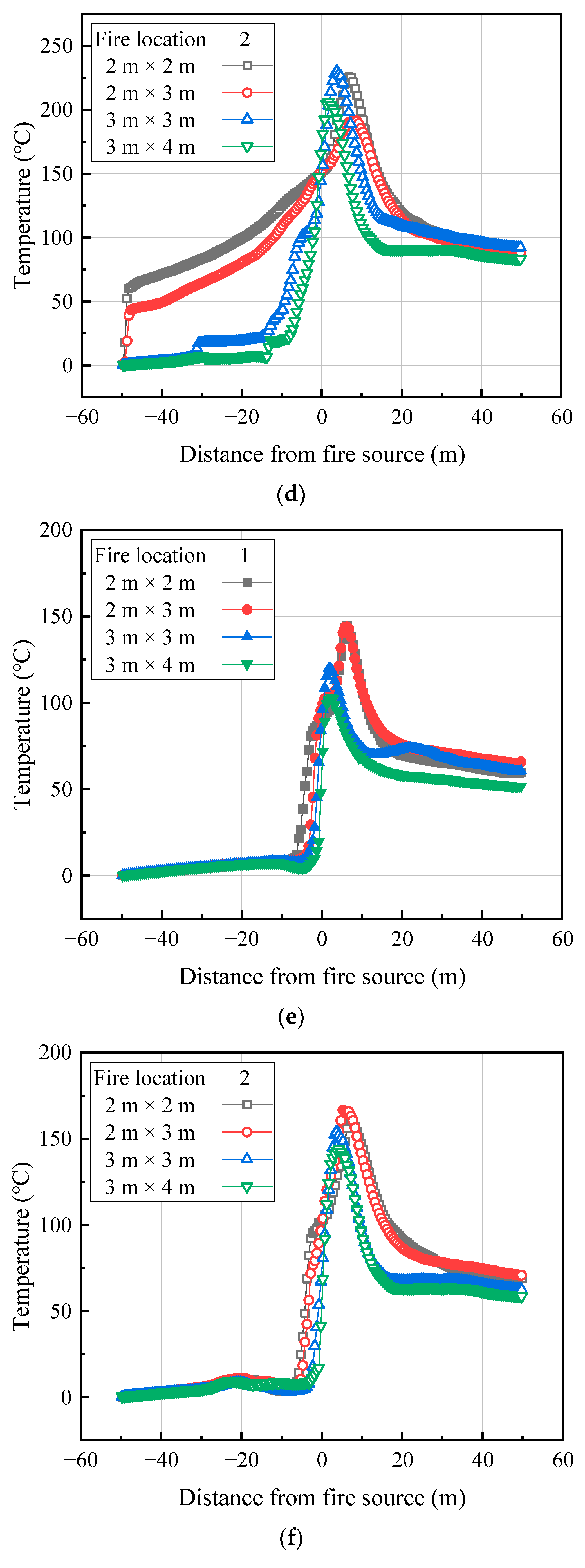 Fire 07 00269 g008b