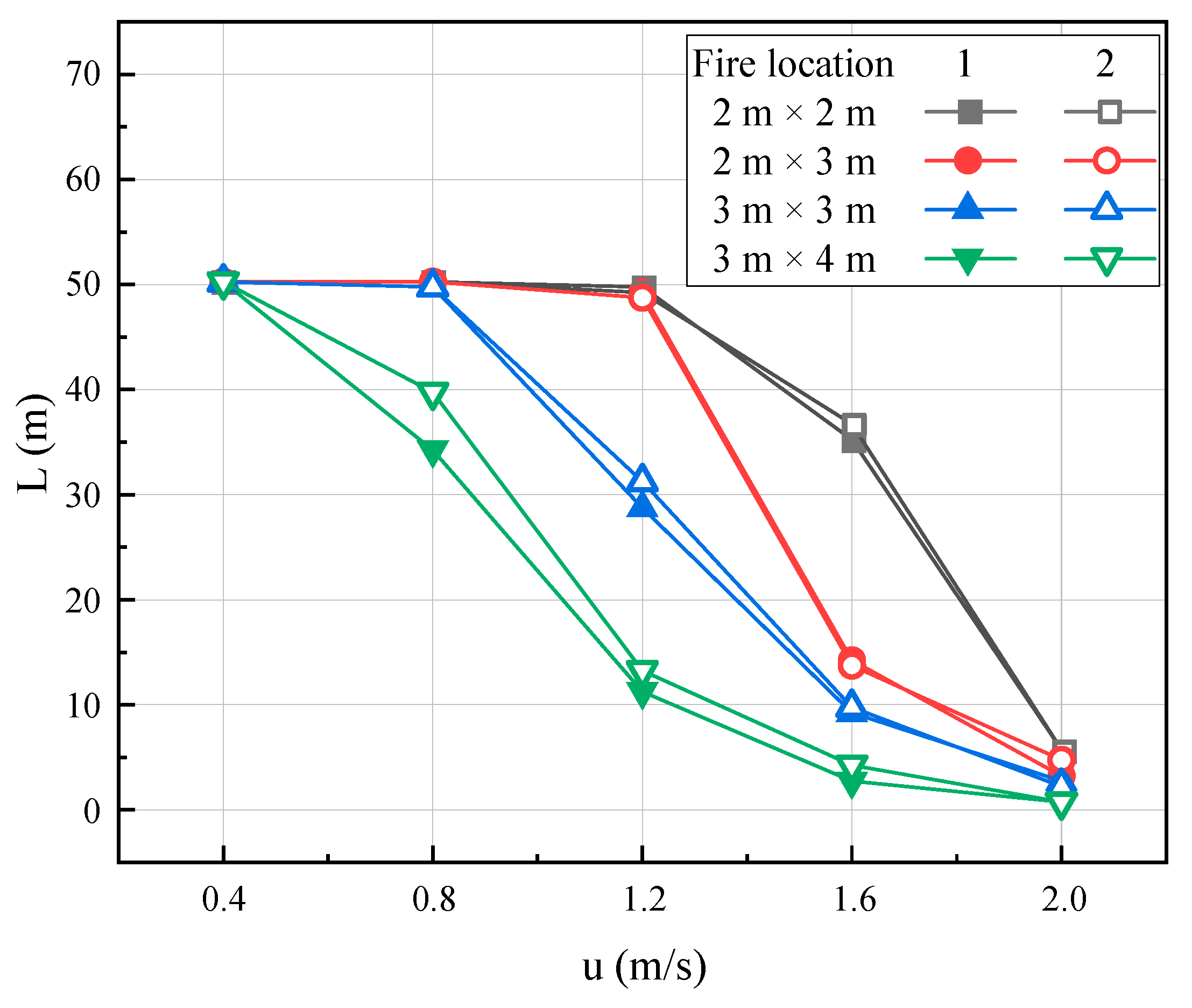Fire 07 00269 g013
