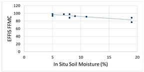 Fire 07 00272 i001 Fire 07 00272 i001