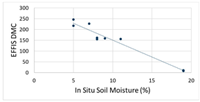 Fire 07 00272 i002 Fire 07 00272 i002