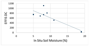 Fire 07 00272 i003 Fire 07 00272 i003