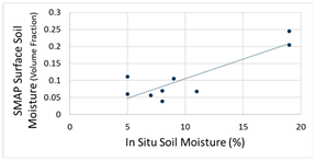 Fire 07 00272 i004 Fire 07 00272 i004