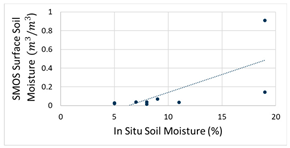 Fire 07 00272 i005 Fire 07 00272 i005