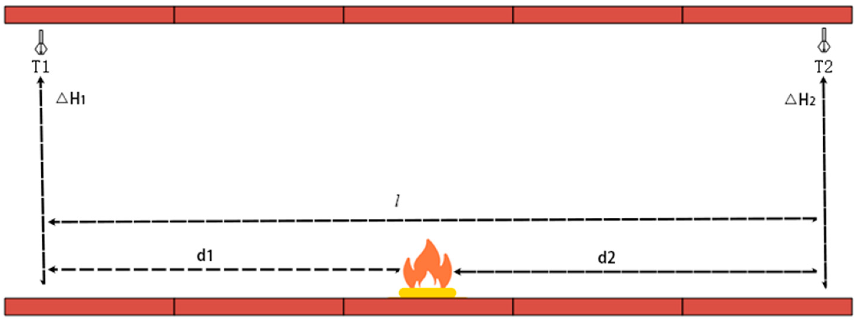 Fire 07 00316 g008 Fire 07 00316 g008