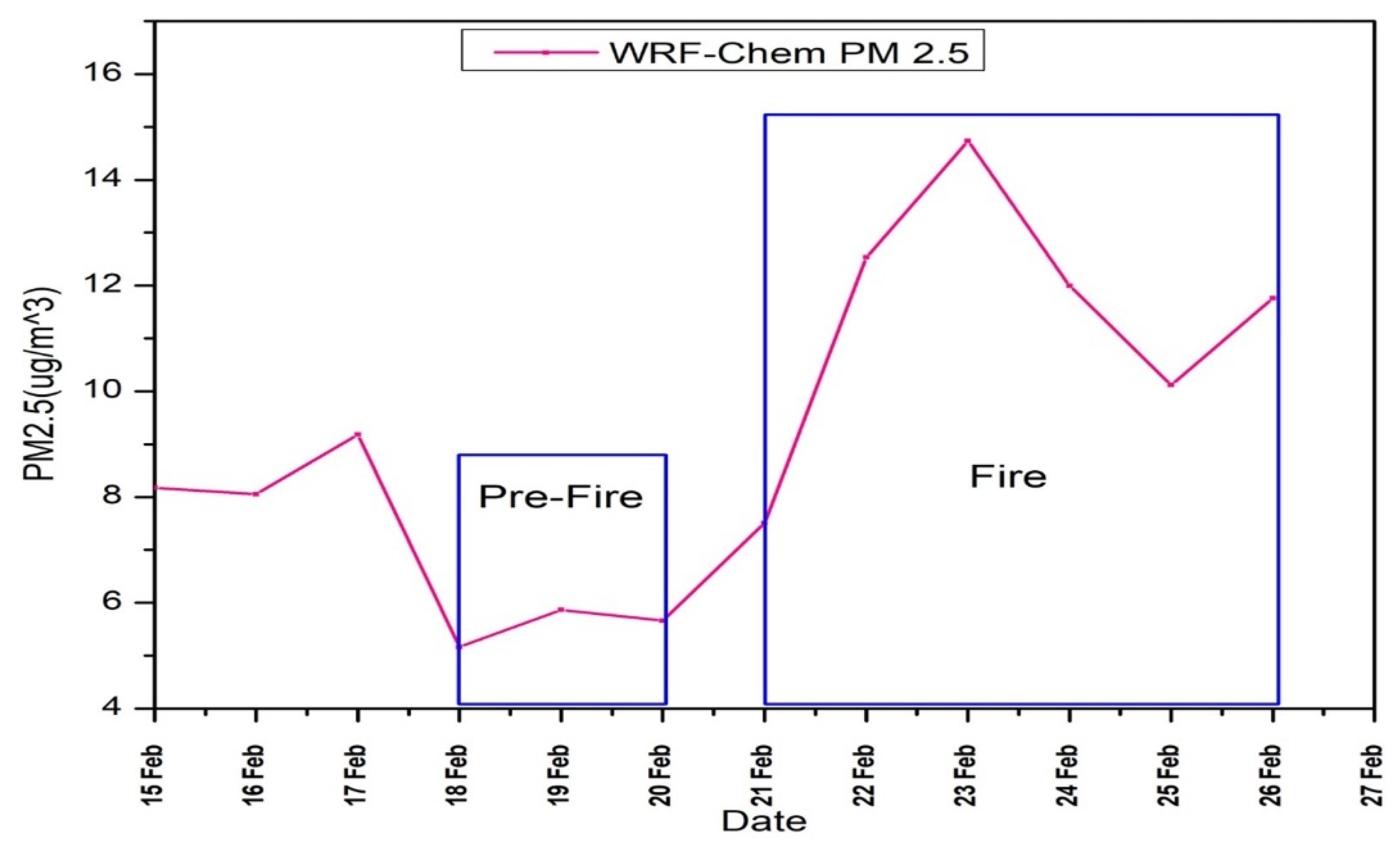 Fire 07 00424 g004 Fire 07 00424 g004