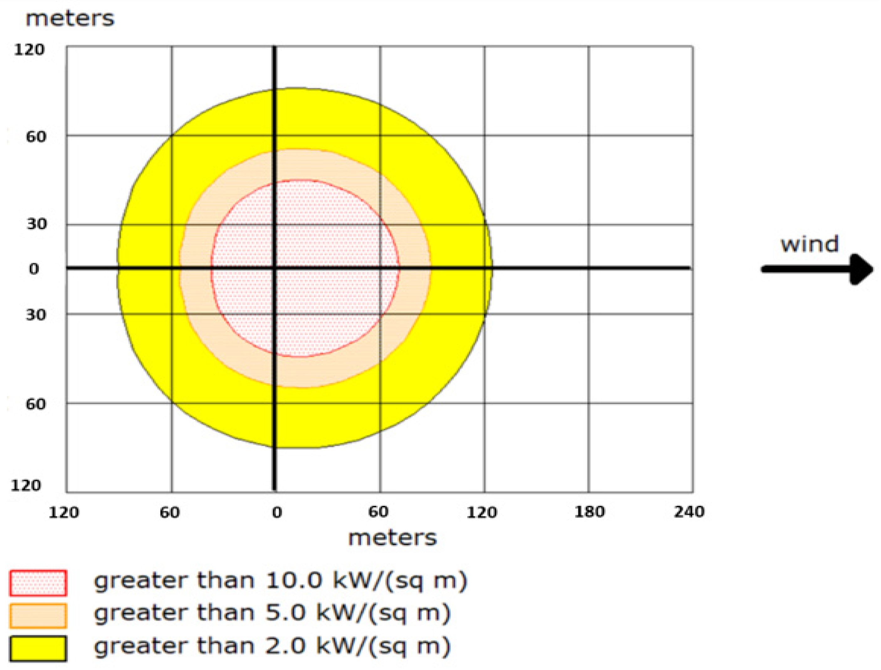 Fire 07 00445 g006 Fire 07 00445 g006