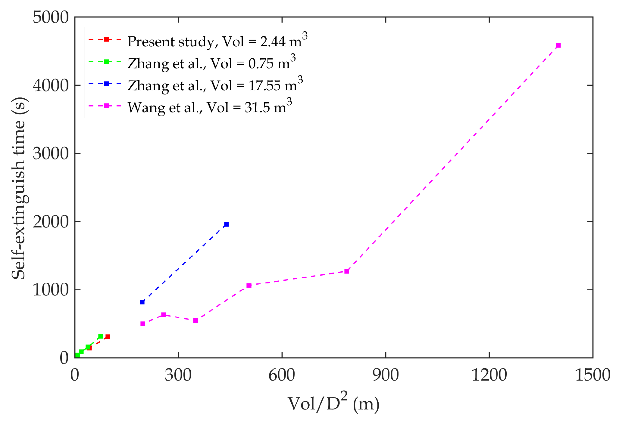 Fire 08 00075 g004 Fire 08 00075 g004