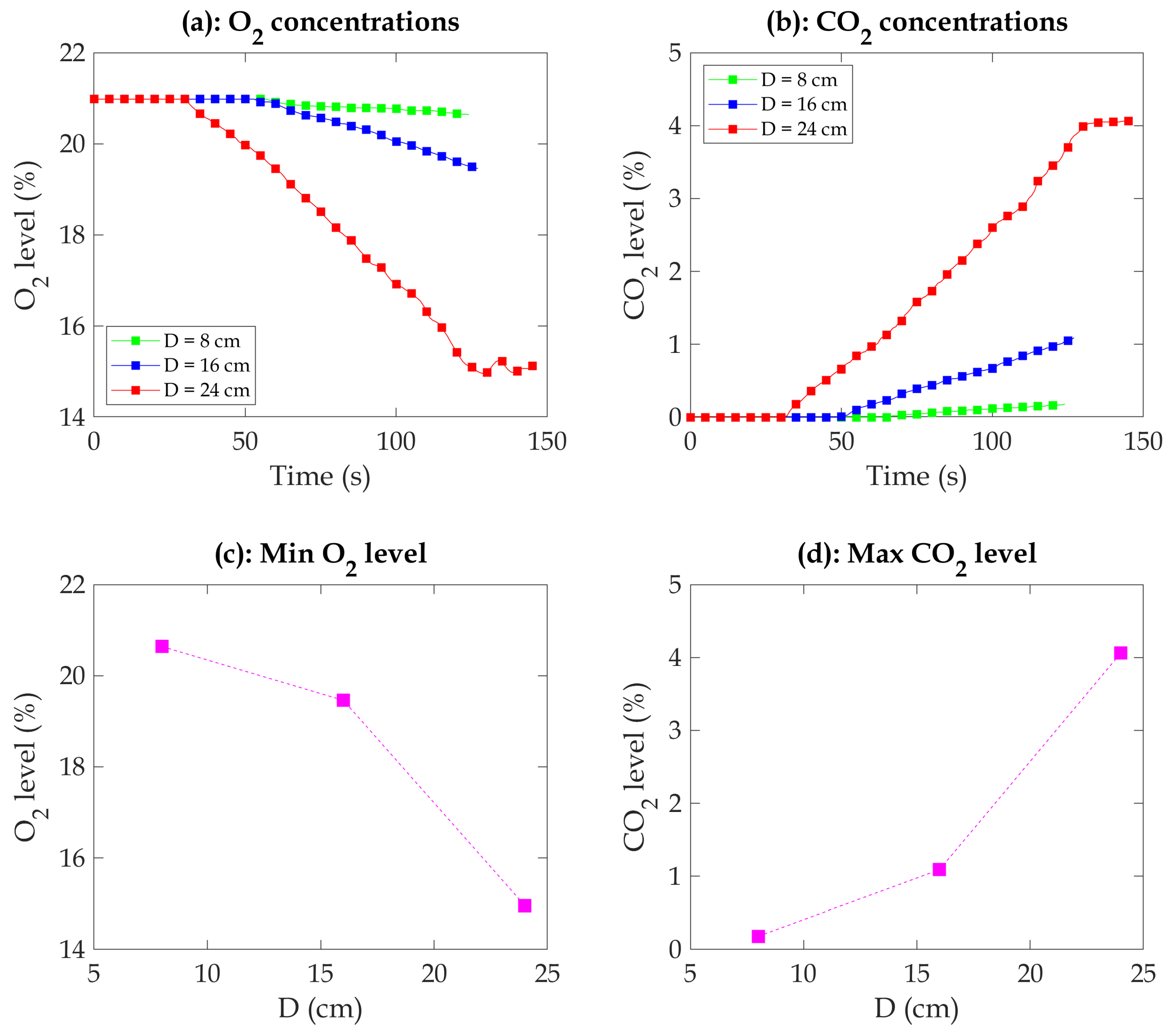 Fire 08 00075 g007 Fire 08 00075 g007