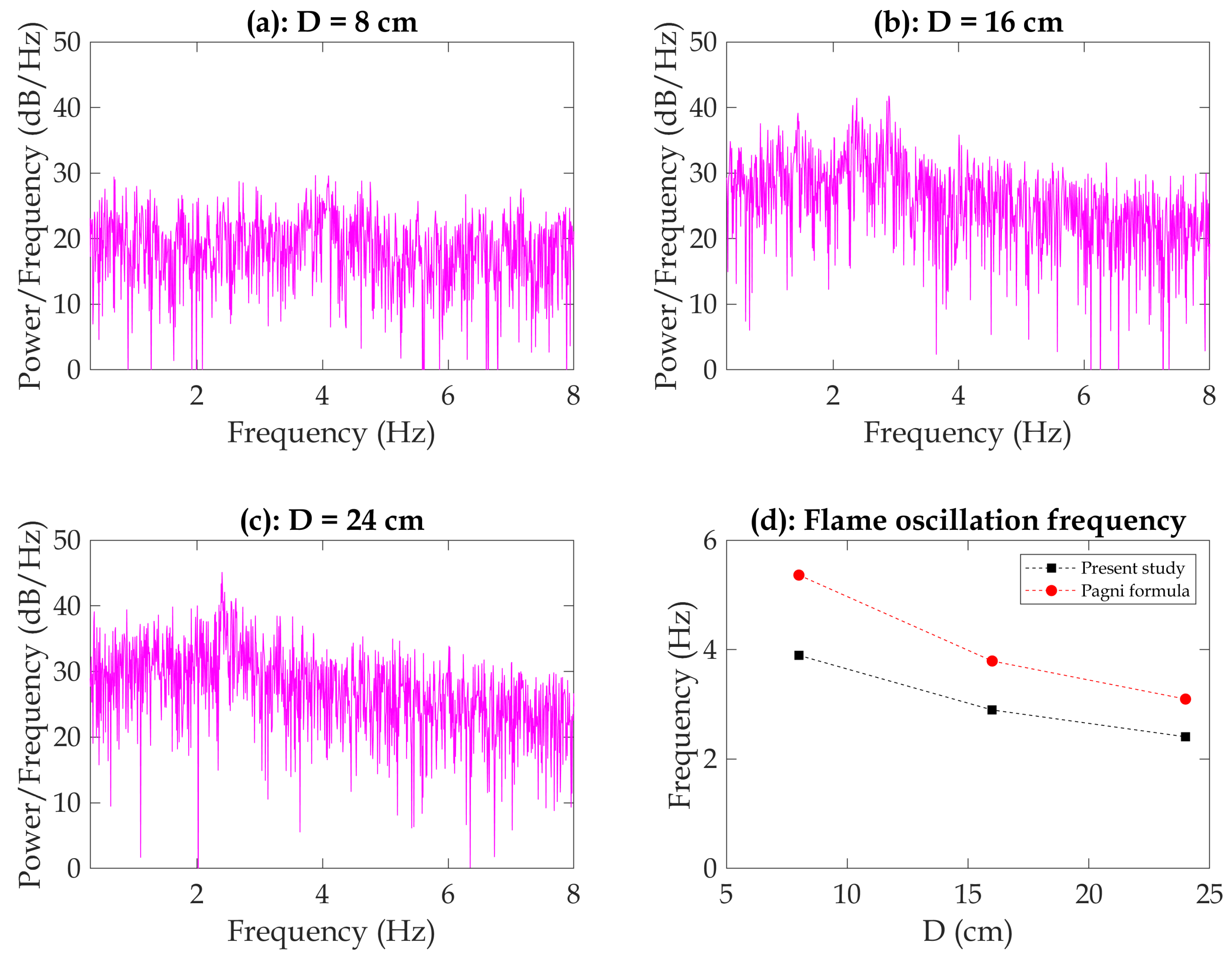 Fire 08 00075 g010 Fire 08 00075 g010