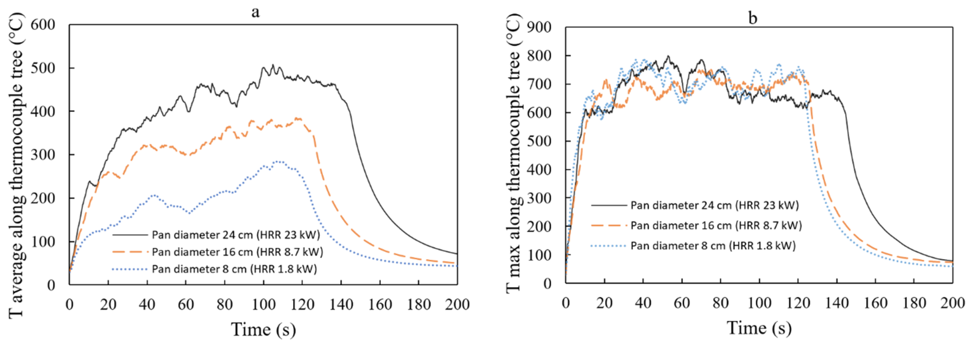 Fire 08 00075 g013 Fire 08 00075 g013
