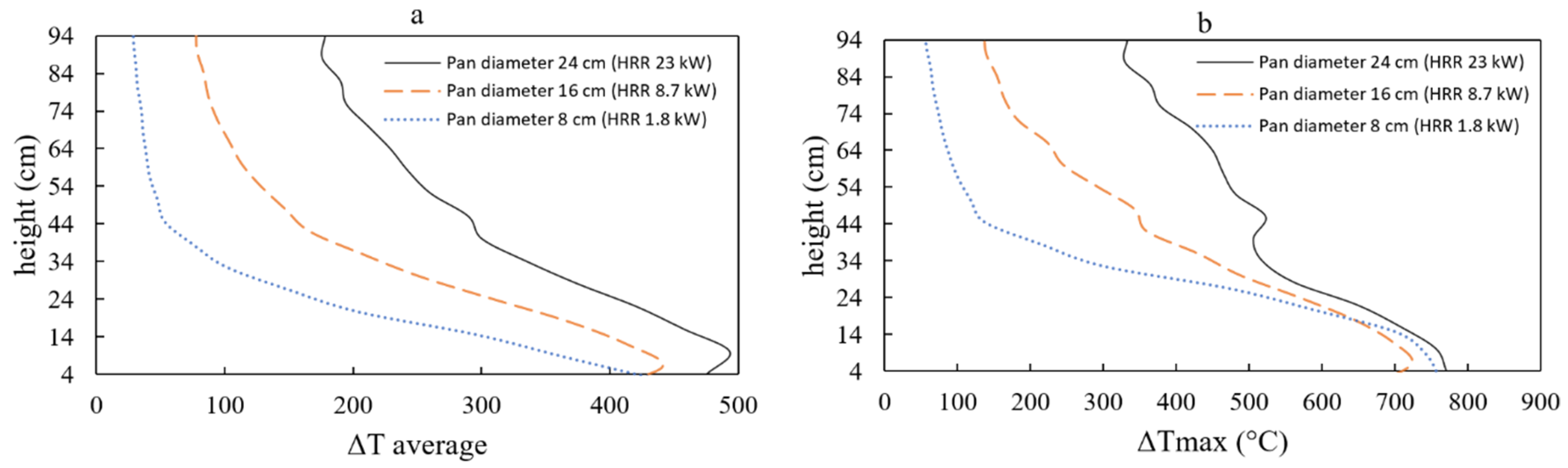 Fire 08 00075 g014 Fire 08 00075 g014