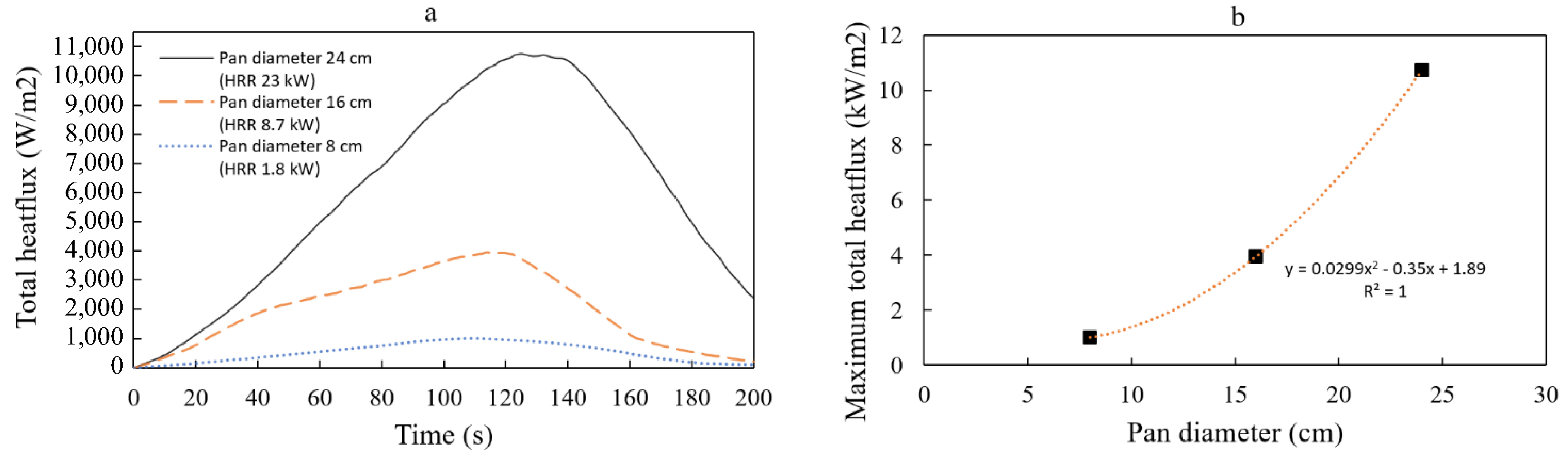 Fire 08 00075 g015 Fire 08 00075 g015