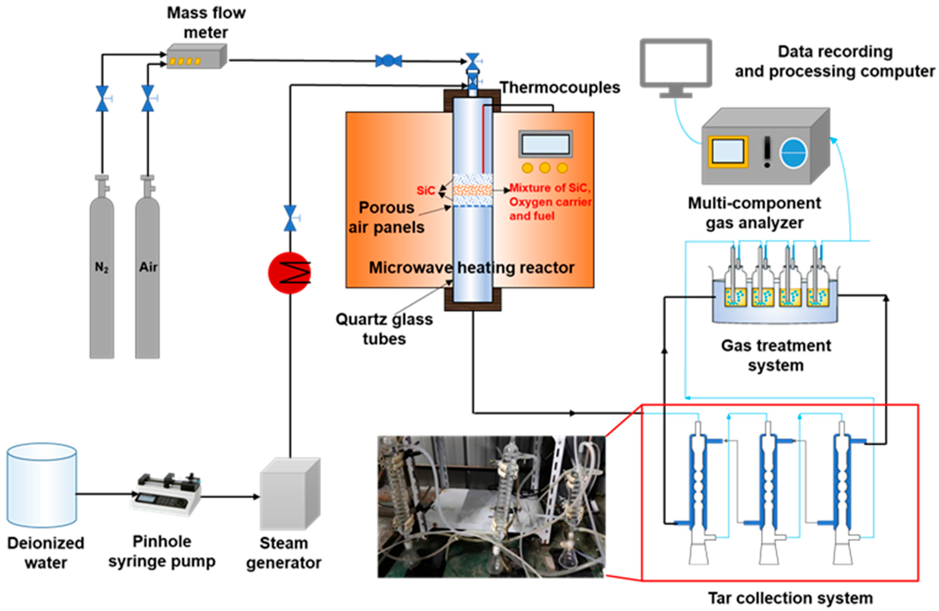 Fire 08 00076 sch001