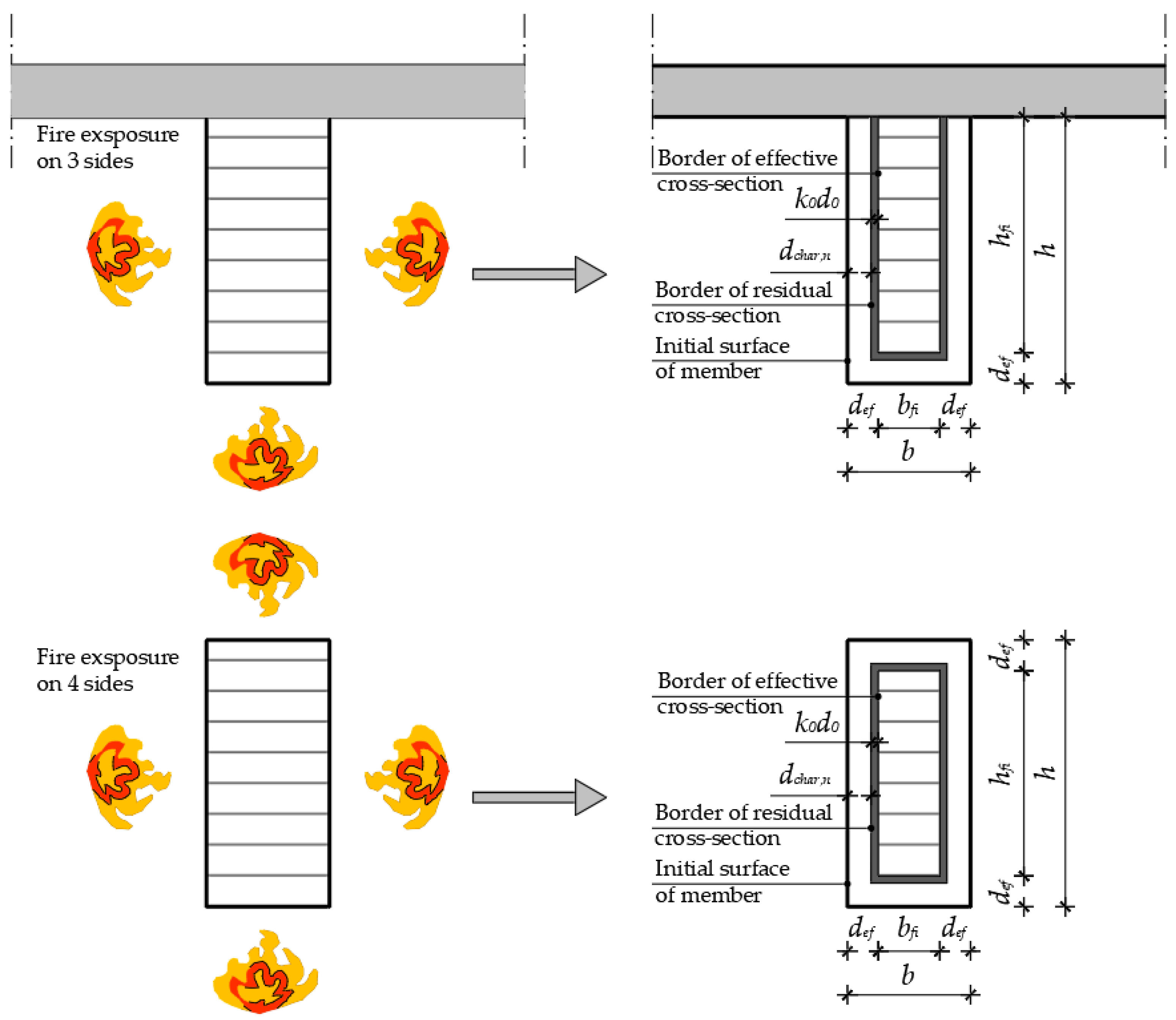 Fire 08 00123 g001