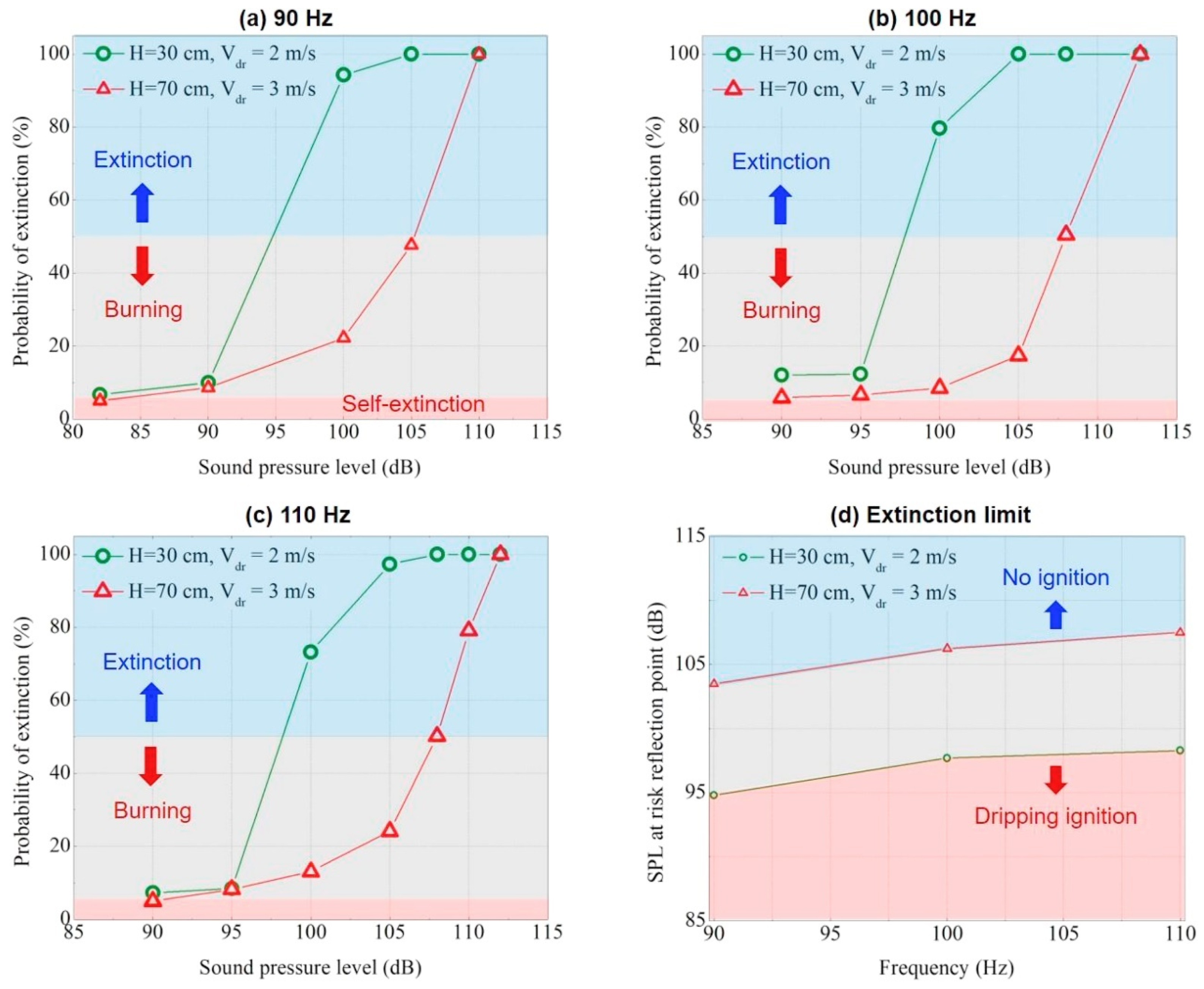 Fire 08 00129 g004 Fire 08 00129 g004