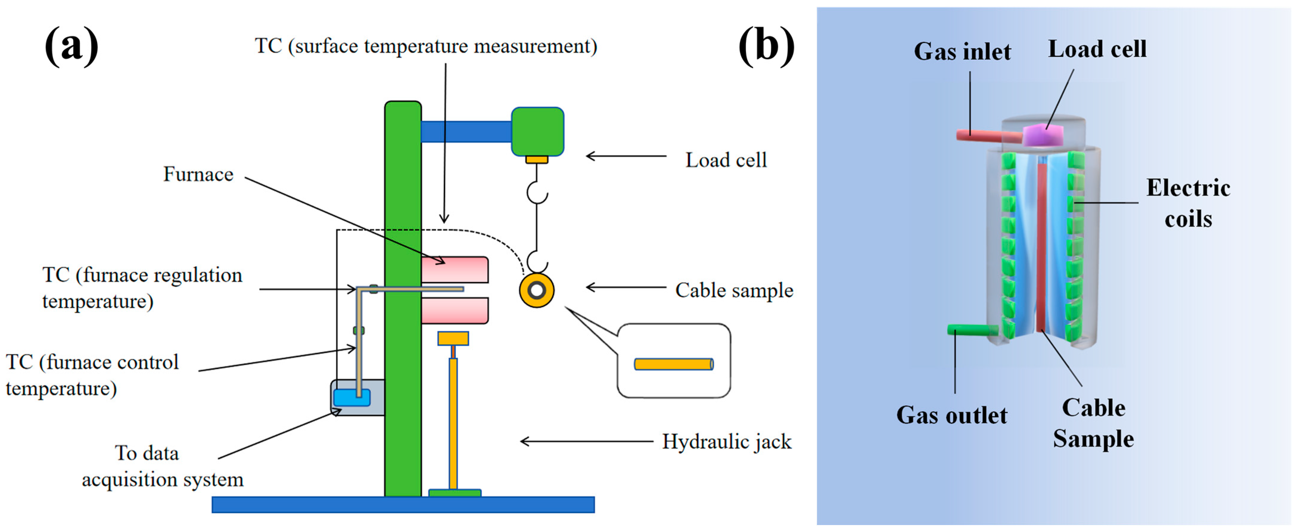 Fire 08 00154 g001 Fire 08 00154 g001