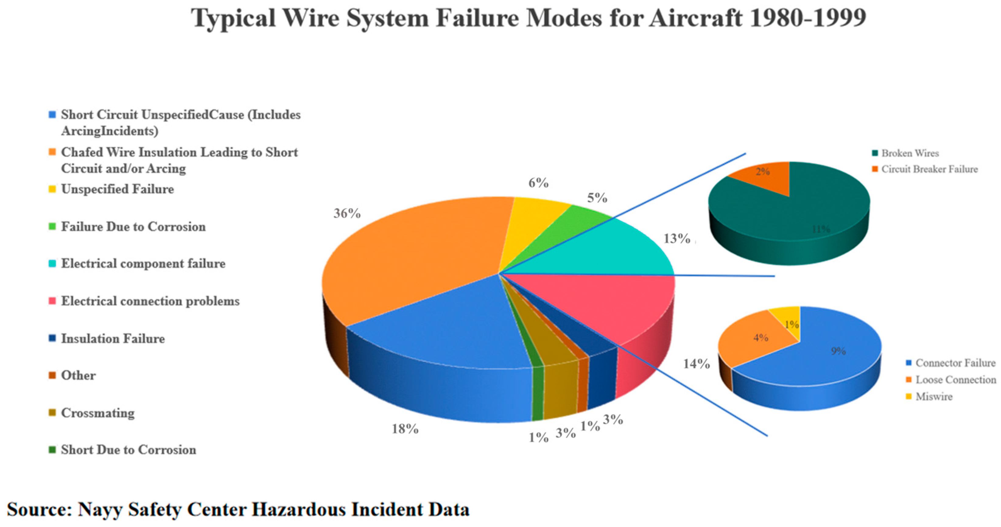 Fire 08 00154 g006 Fire 08 00154 g006