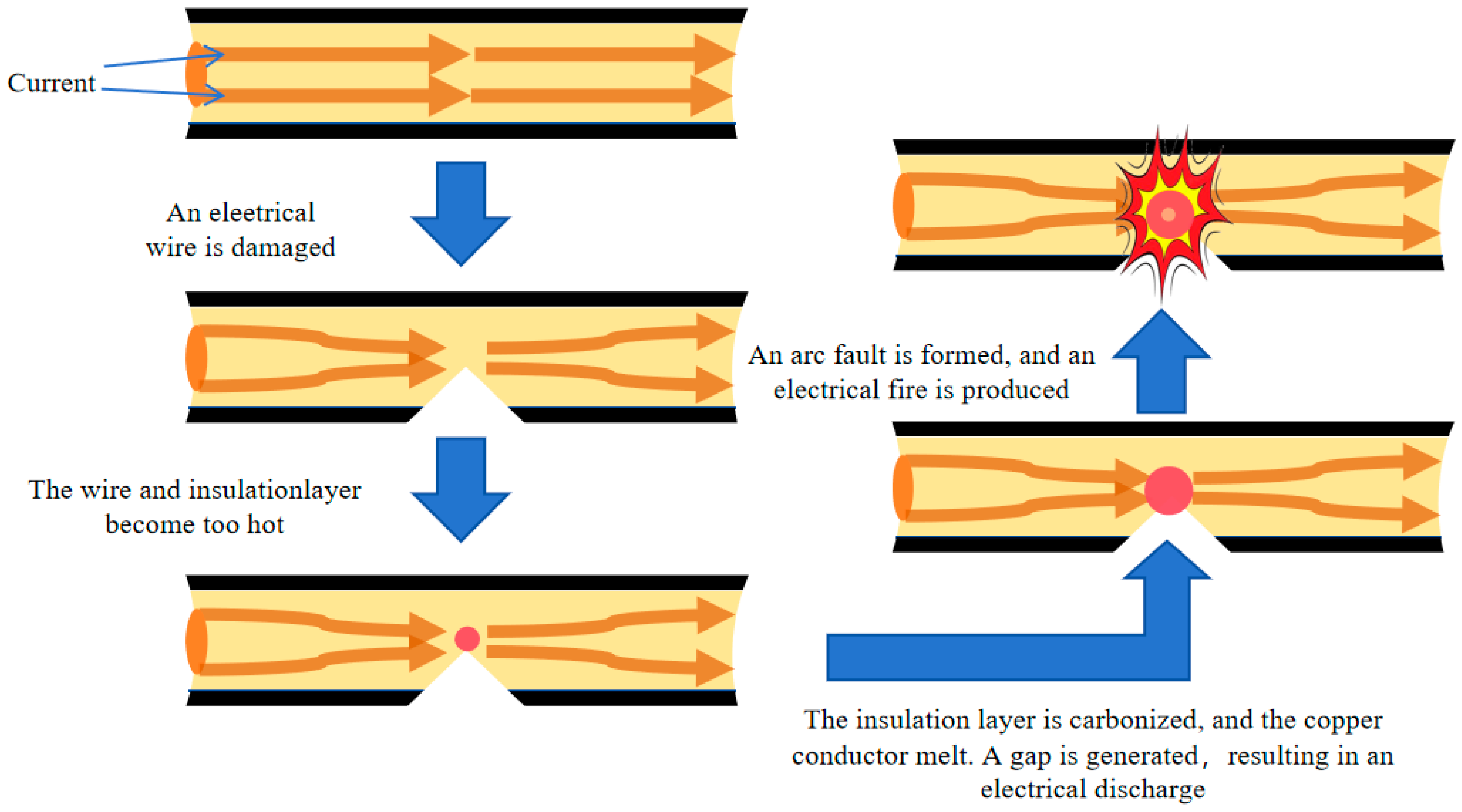Fire 08 00154 g007 Fire 08 00154 g007