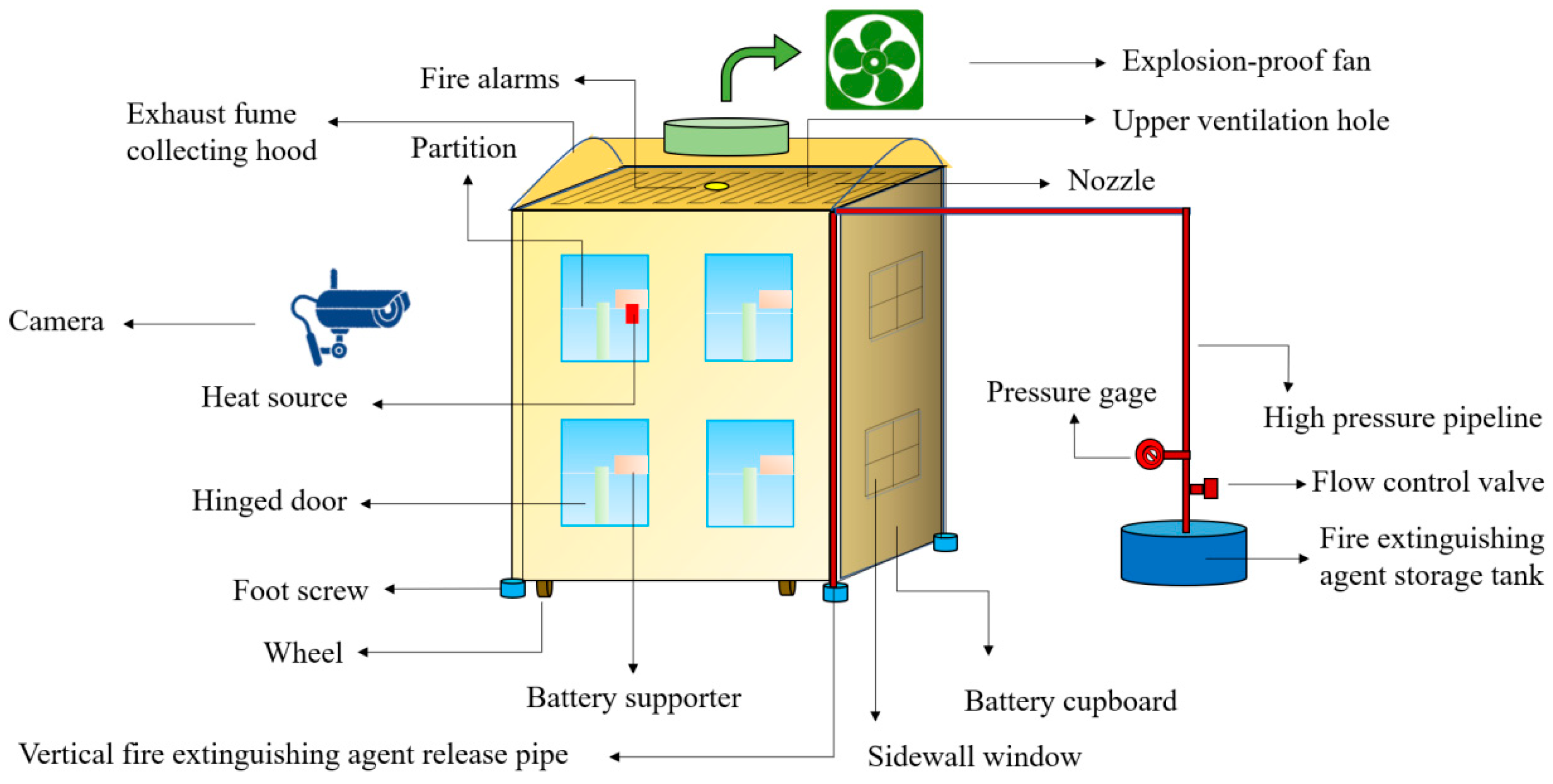 Fire 08 00154 g008 Fire 08 00154 g008