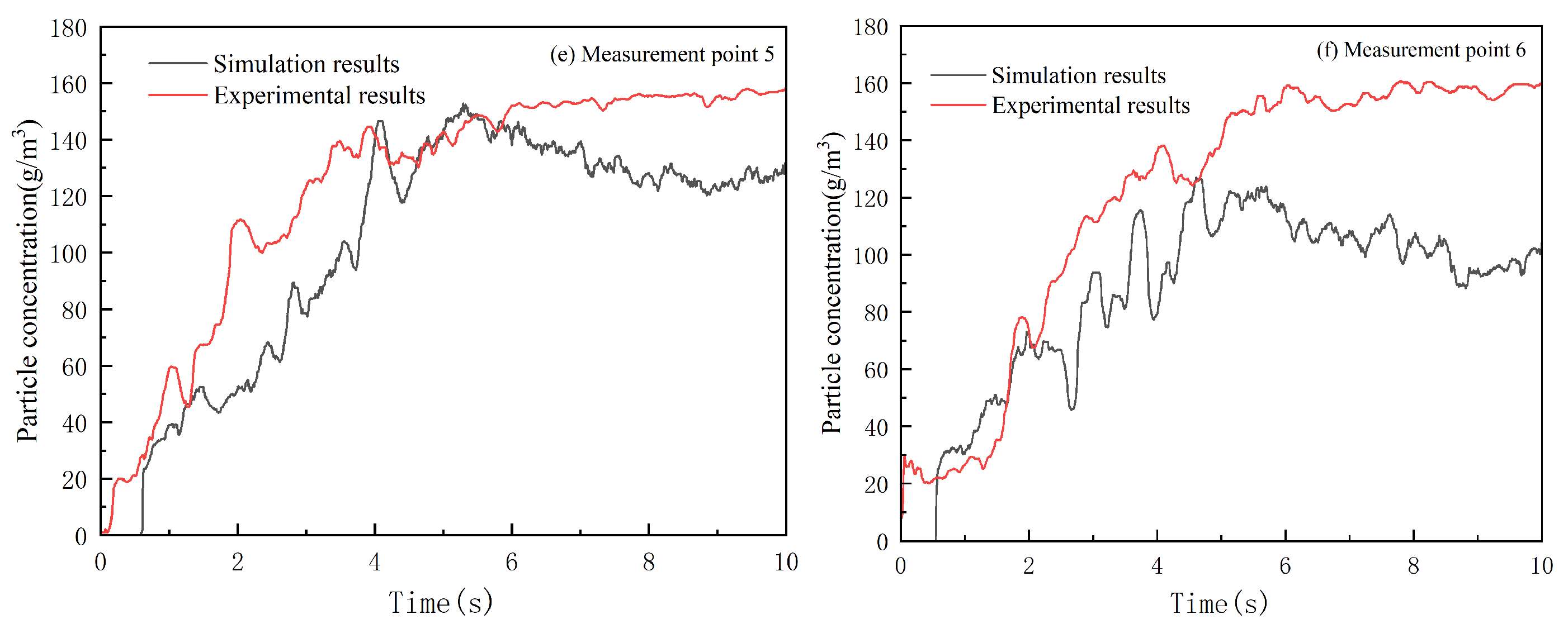 Fire 08 00236 g004b Fire 08 00236 g004b