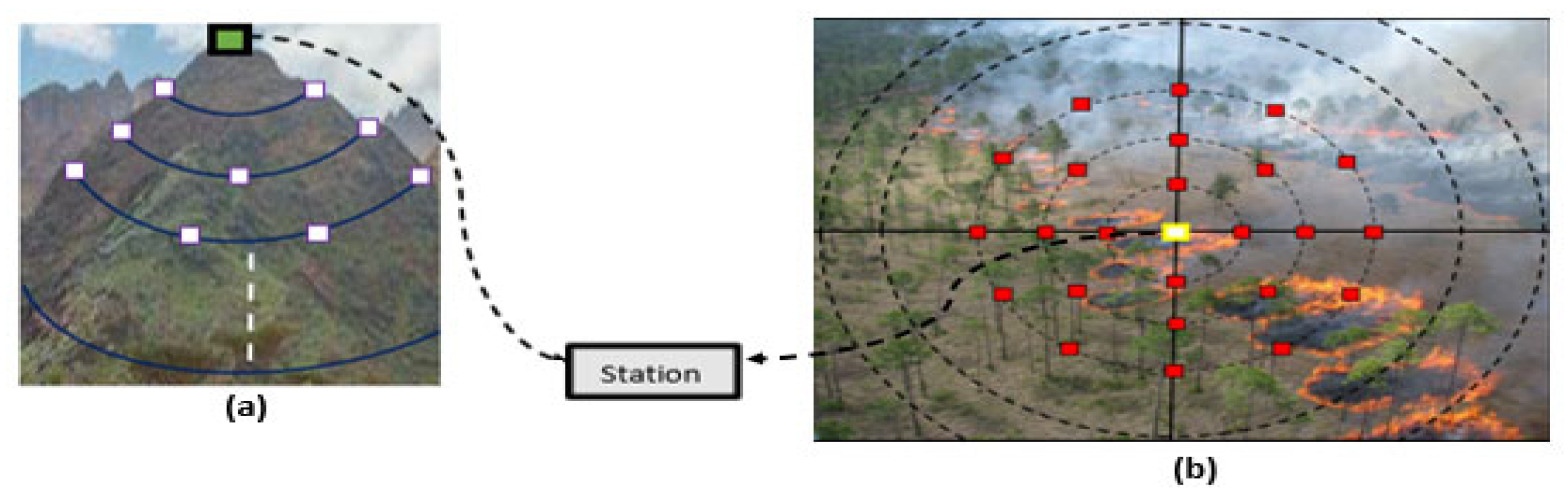 Fire 08 00245 g001 Fire 08 00245 g001