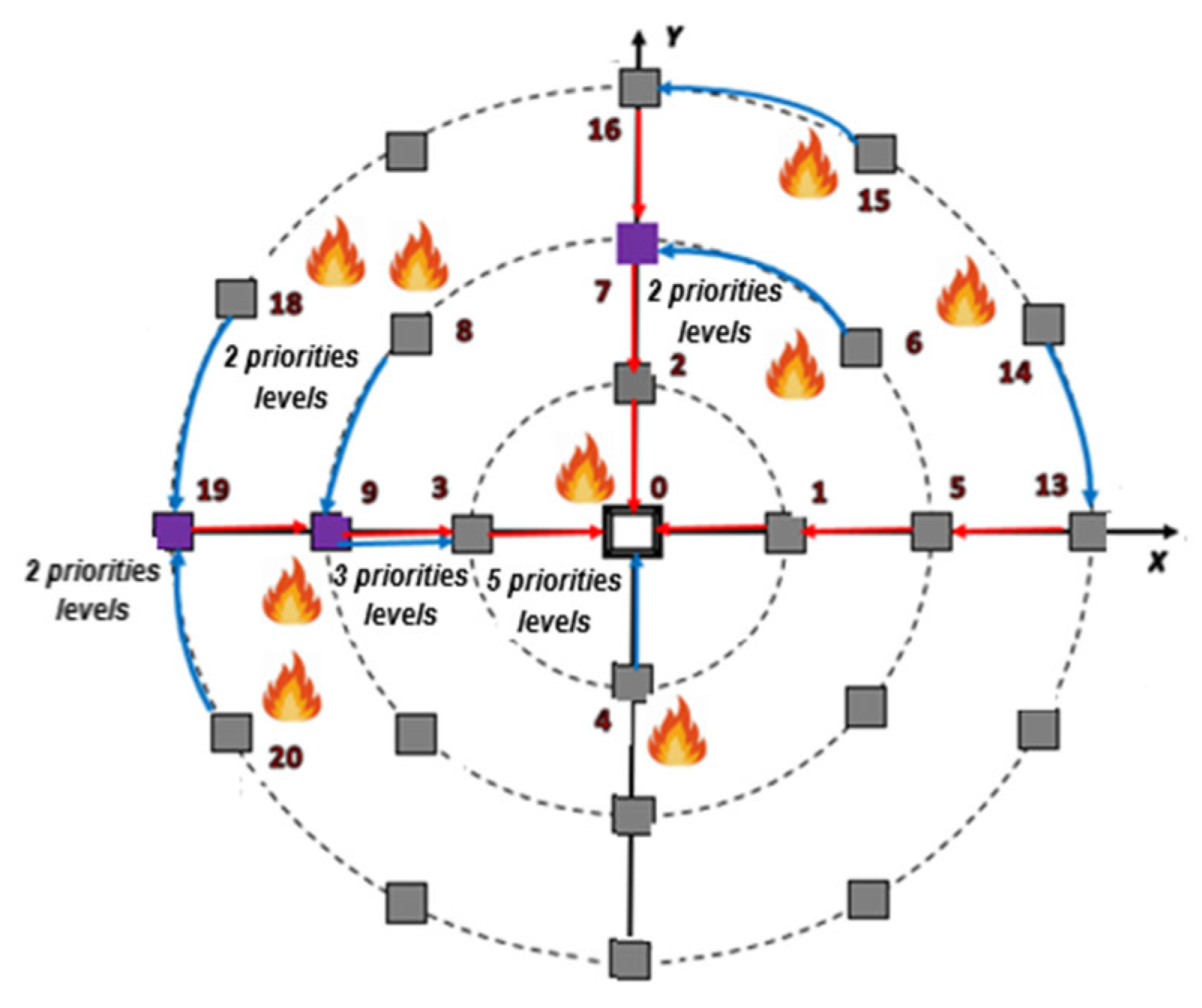 Fire 08 00245 g005 Fire 08 00245 g005