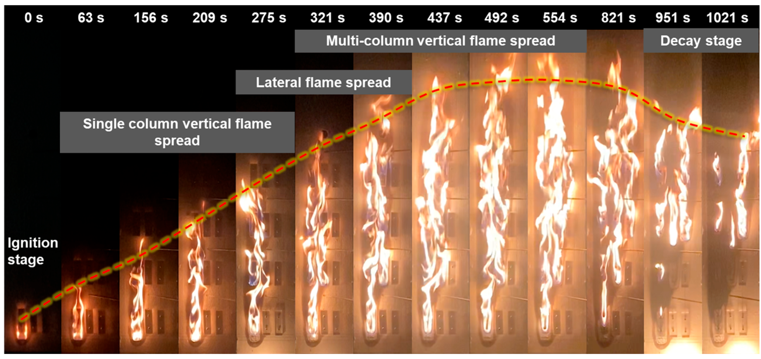 Fire 08 00284 g006 Fire 08 00284 g006