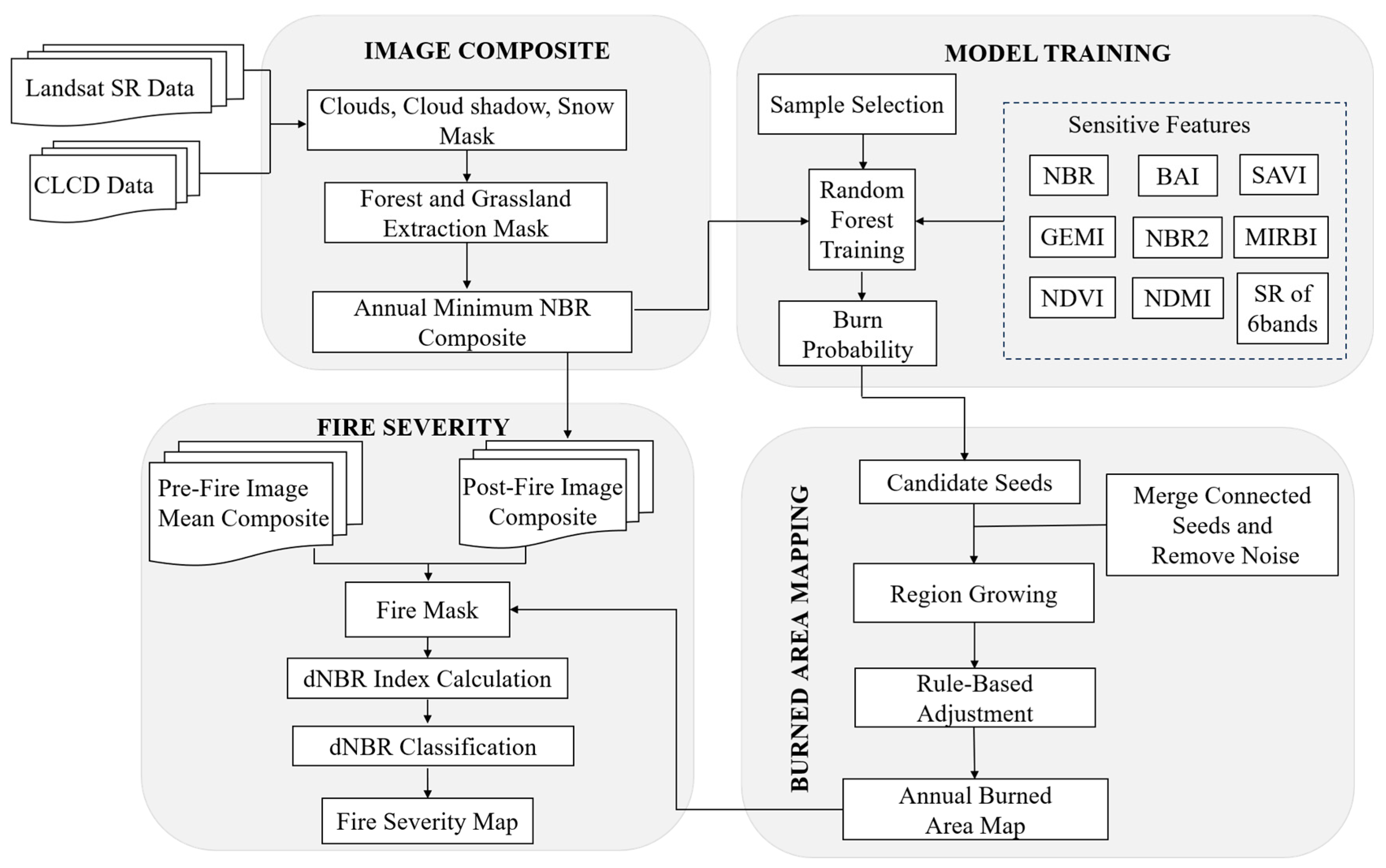 Fire 08 00337 g002 Fire 08 00337 g002