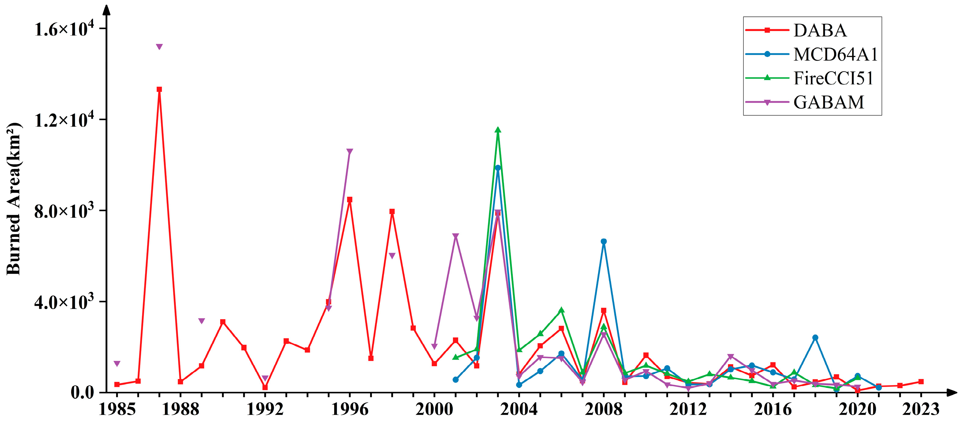 Fire 08 00337 g010 Fire 08 00337 g010