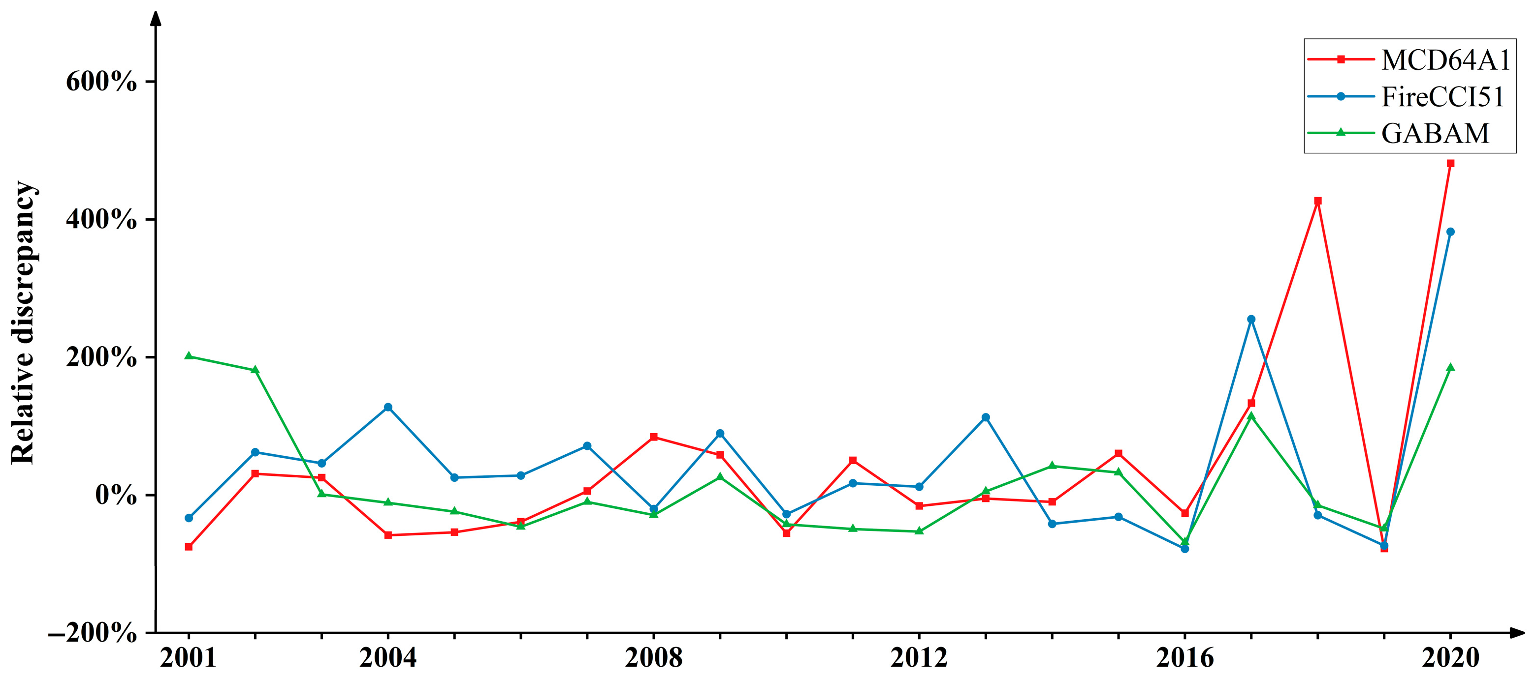 Fire 08 00337 g011 Fire 08 00337 g011