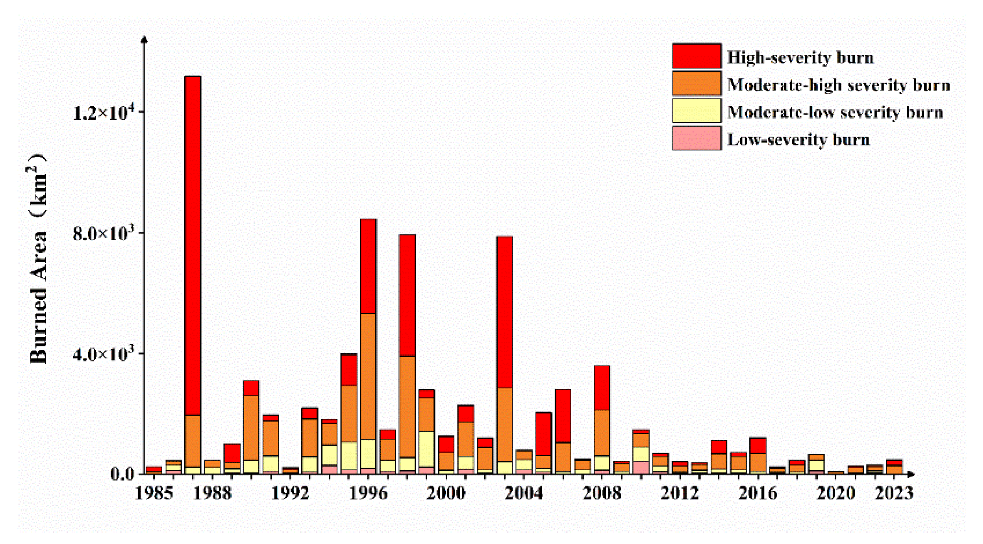 Fire 08 00337 g013 Fire 08 00337 g013