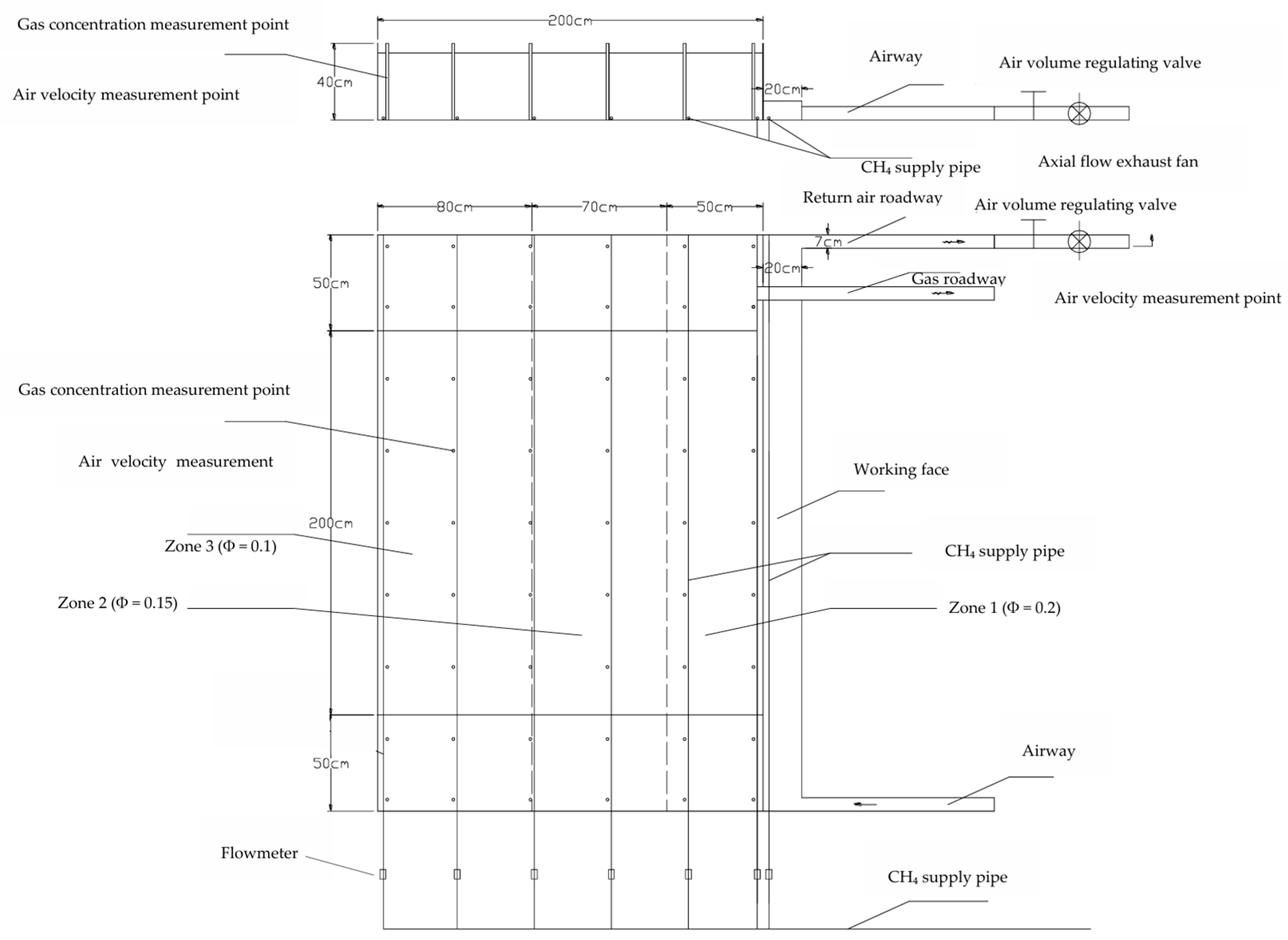 Fire 08 00339 g002 Fire 08 00339 g002