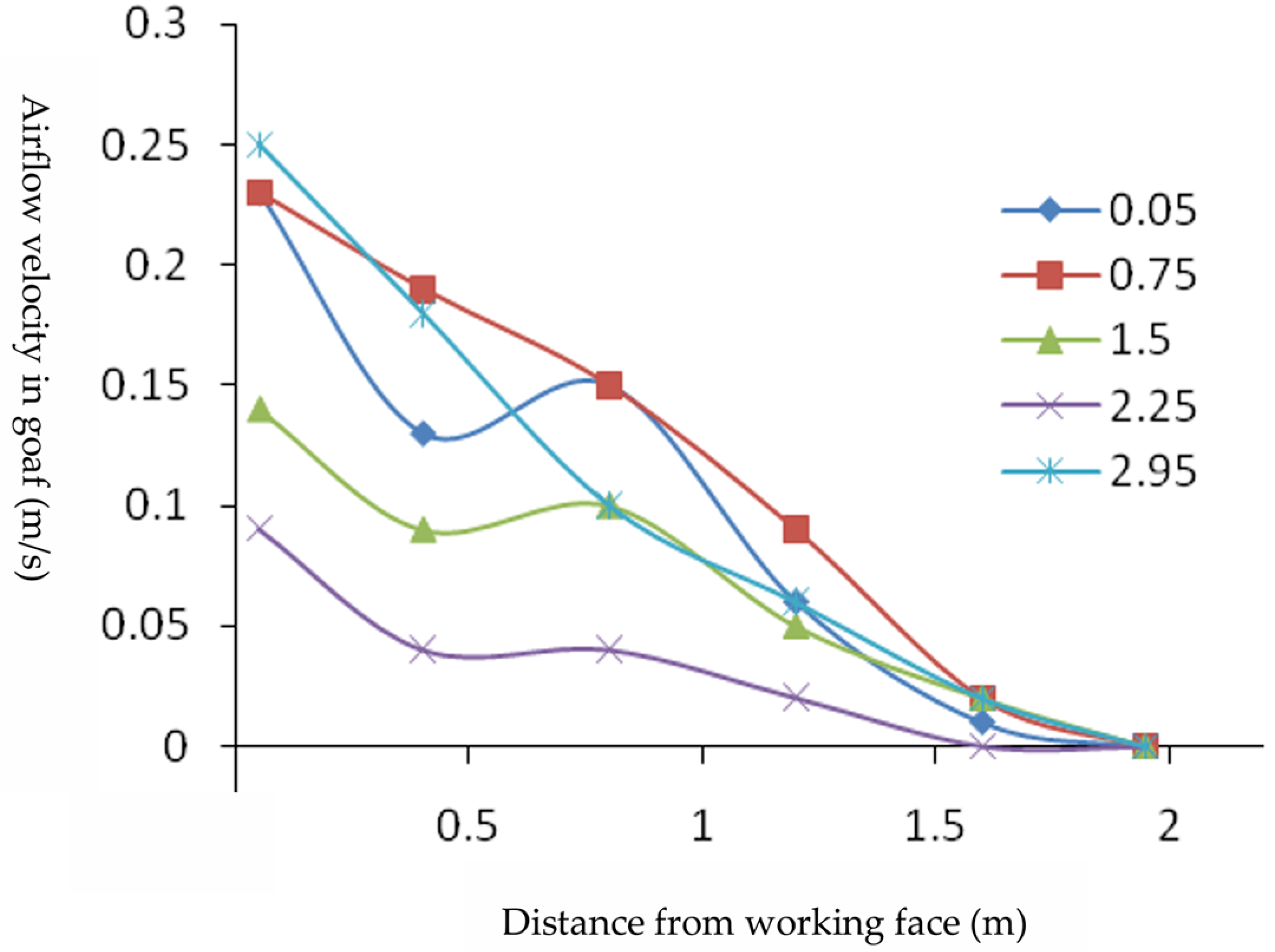 Fire 08 00339 g005 Fire 08 00339 g005