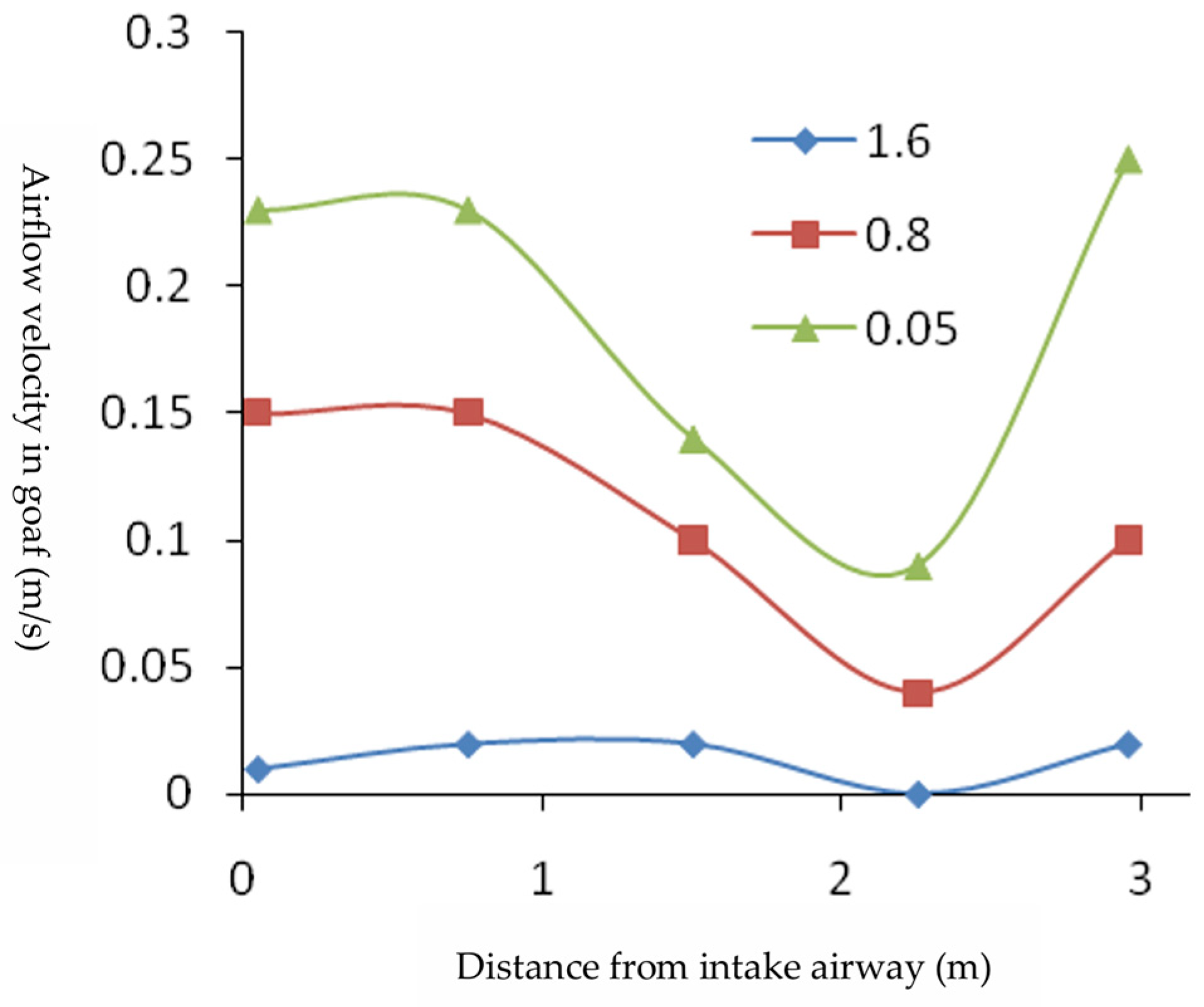 Fire 08 00339 g006 Fire 08 00339 g006